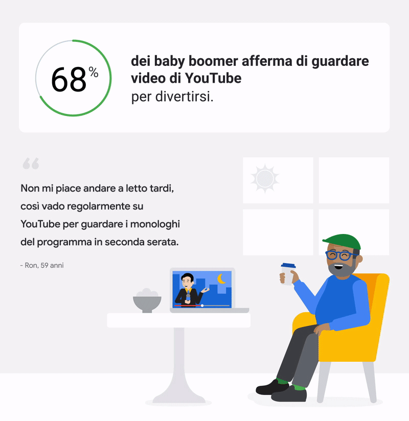 Tre motivi sorprendenti per cui i baby boomer cominciano a scegliere YouTube