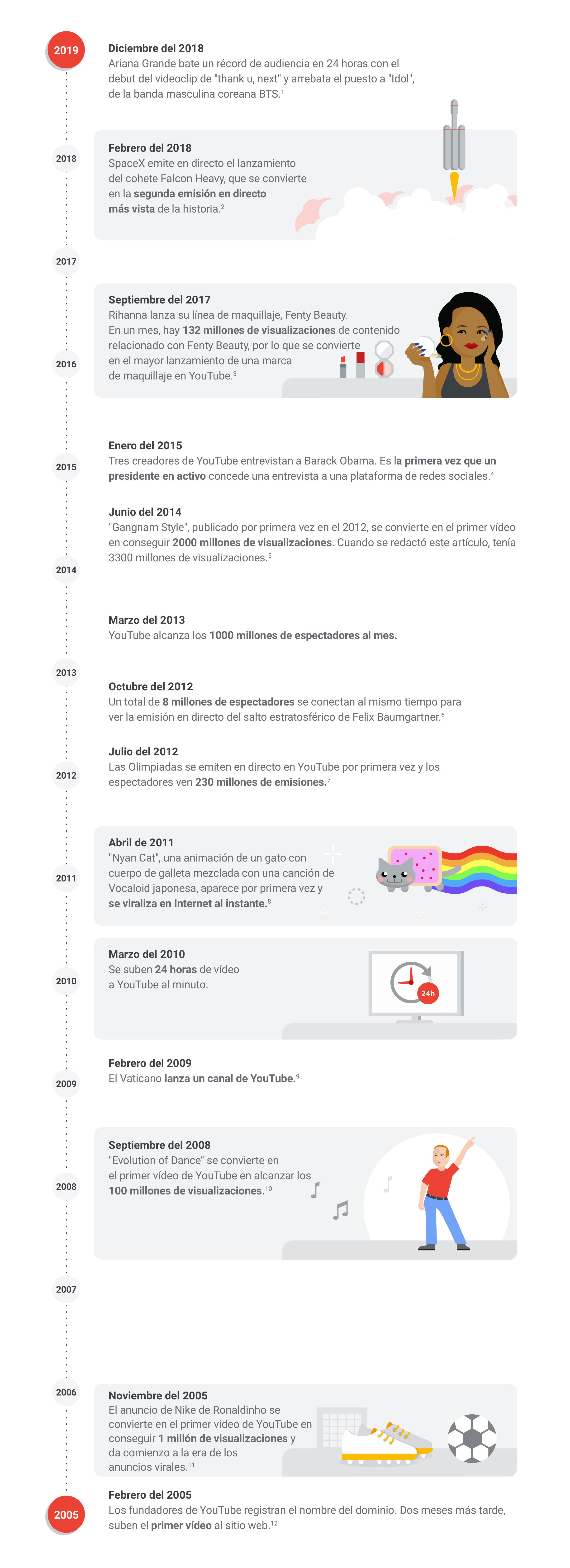 14 momentos inolvidables que hemos vivido en YouTube