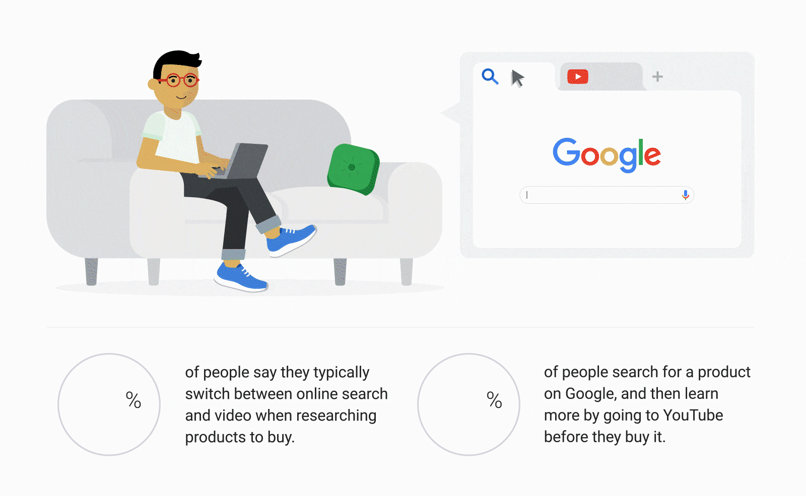 Search to video and back again: Explore how customers move through the purchase journey