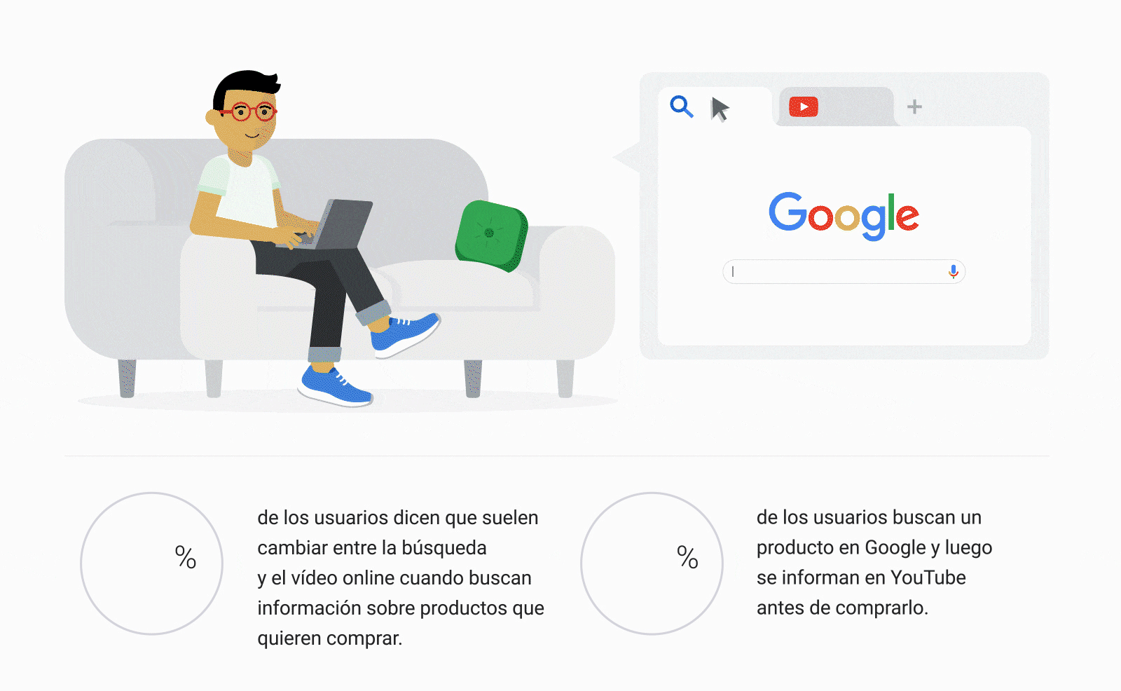 De la búsqueda al vídeo y viceversa: el recorrido de compra de los consumidores