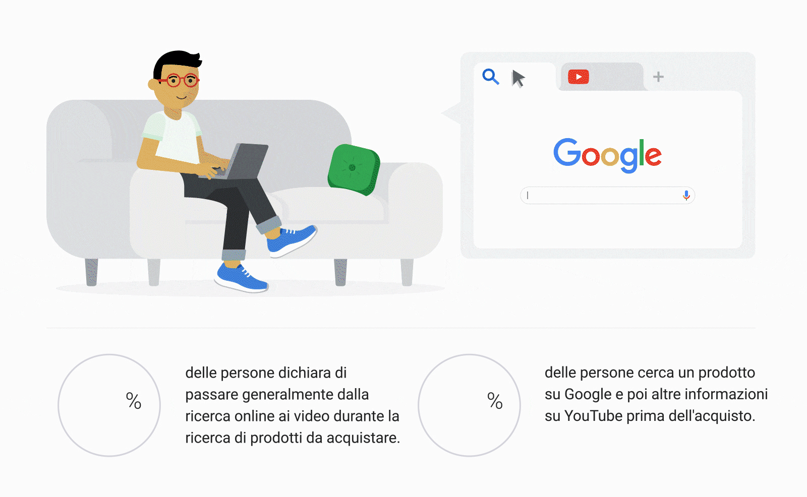 Ricerca e video: scopri in che modo i clienti affrontano il percorso di acquisto