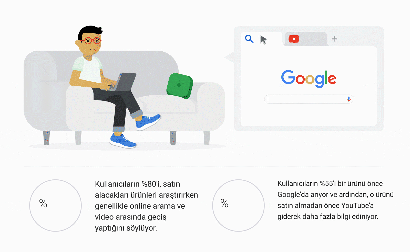 aramadan videoya gecme 1