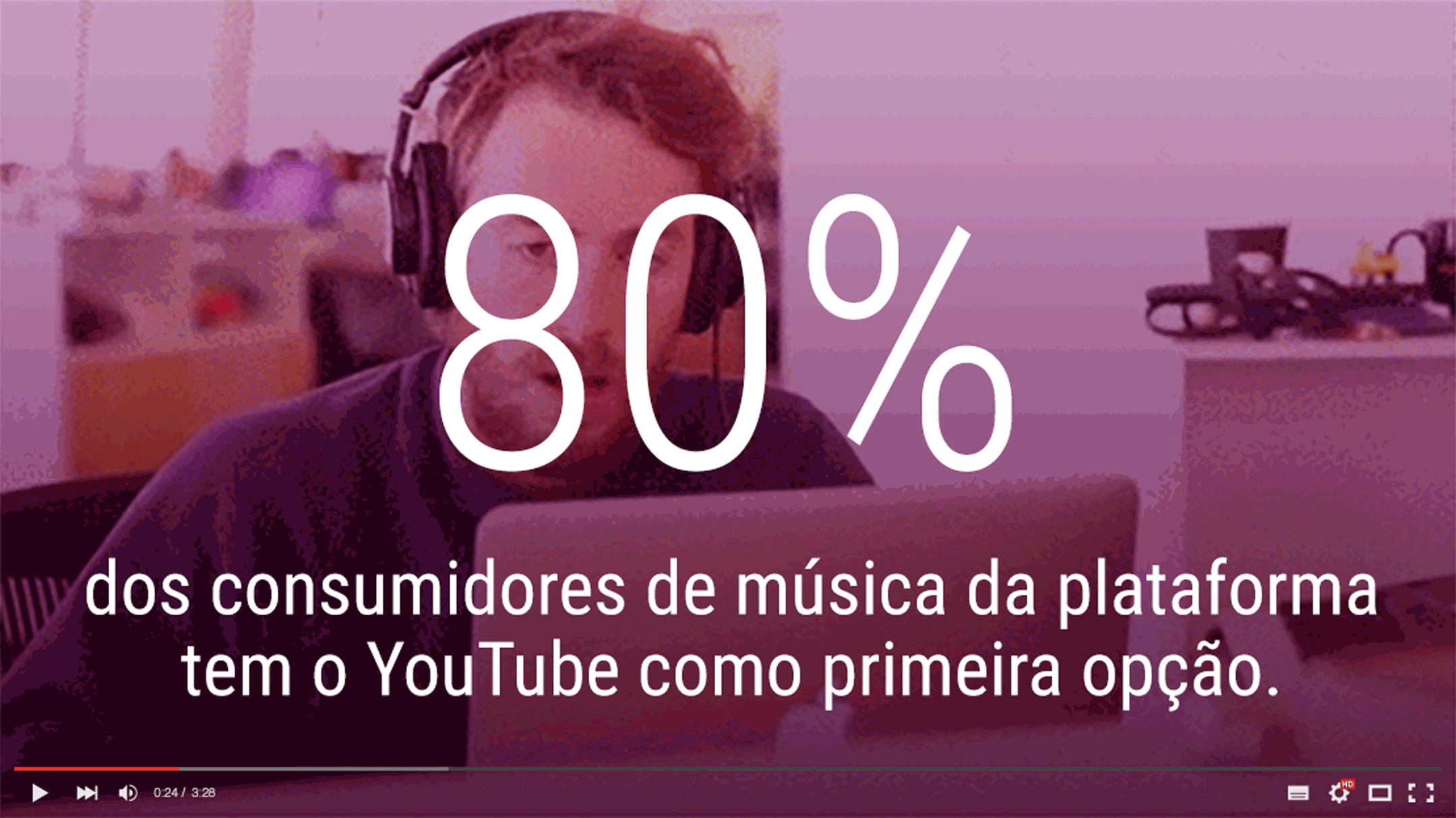 159Youtube Insights Youtube Grafico1