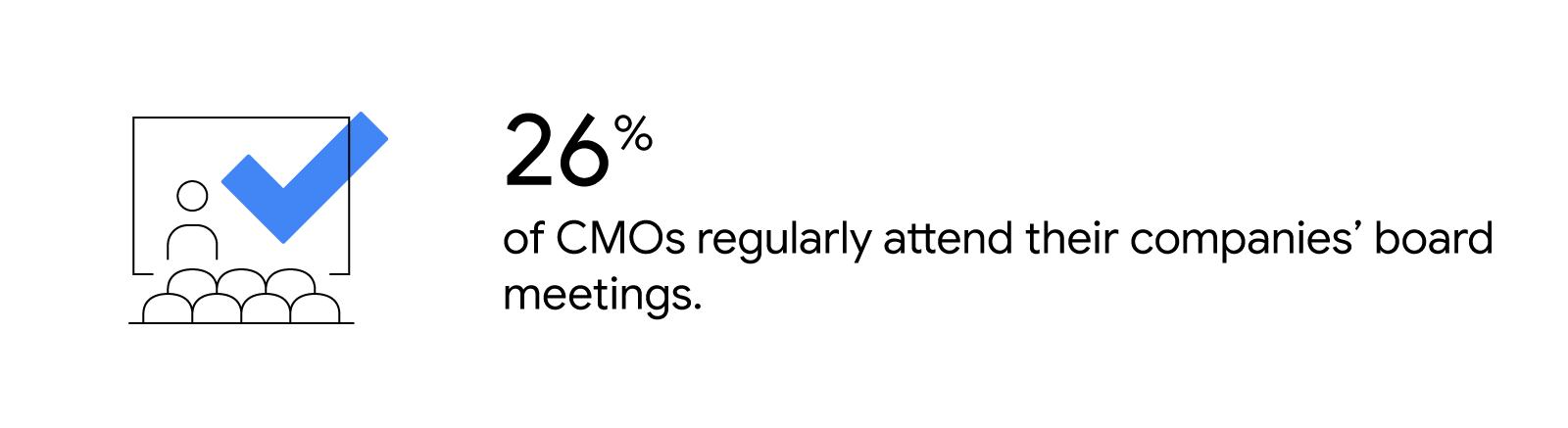 An illustration of a speaker in front of rows of seats and giving a formal presentation is accompanied by the stat: 26% of CMOs regularly attend their companies’ board meetings.