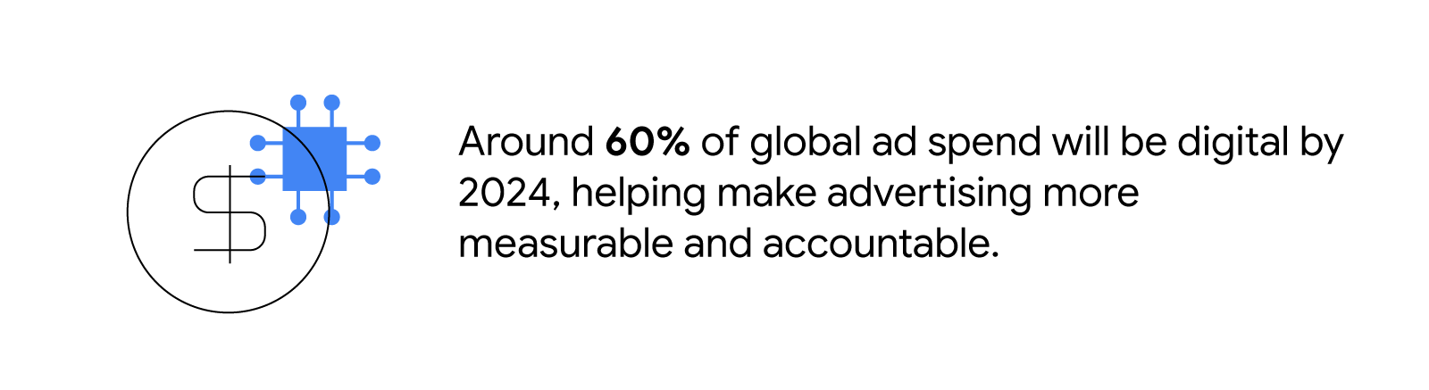 An illustration of a dollar coin is overlaid by one of a stylized microchip and paired with the stat: Around 60% of global ad spend will be digital by 2024, helping make advertising more measurable and accountable.