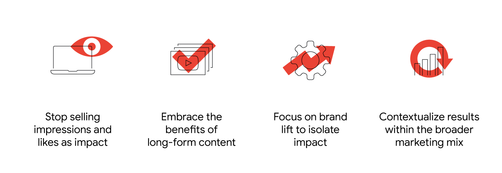 Icons show 4 ways Google changed the way it views influencer marketing. Laptop & eye: Stop selling impressions as impact. Video screens: Embrace benefits of long-form content. Gear wheel: Focus on brand lift. Bar chart: Contextualize results within the m