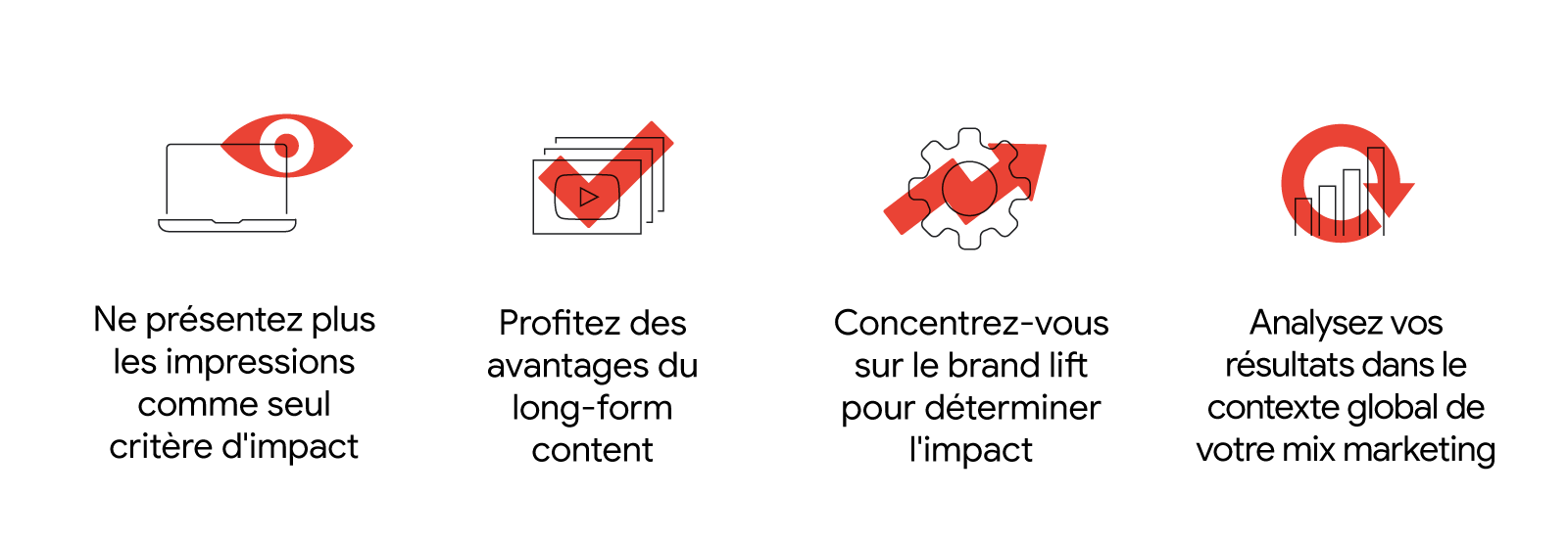 Des icônes montrent les quatre règles suivies par Google pour changer d'avis sur le marketing d'influence. Image d'un ordinateur portable et d'un œil : ne présentez plus les impressions comme seul critère d'impact. Image d'écrans vidéo : profitez des avan