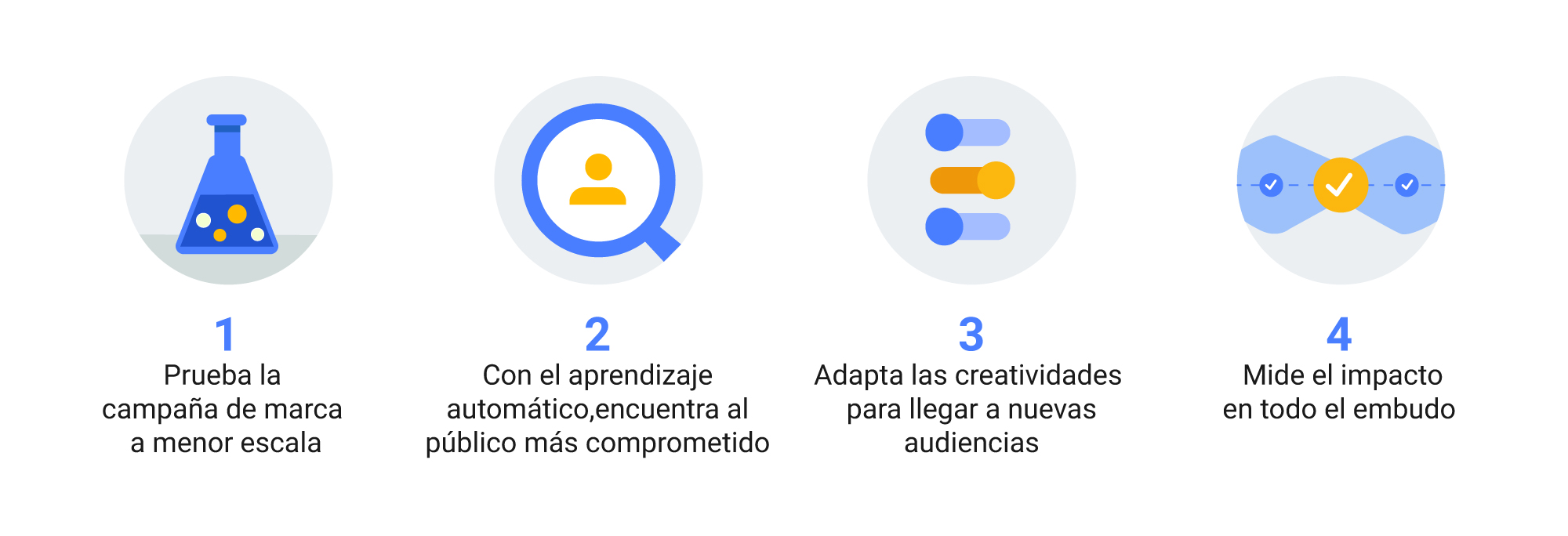 4 formas