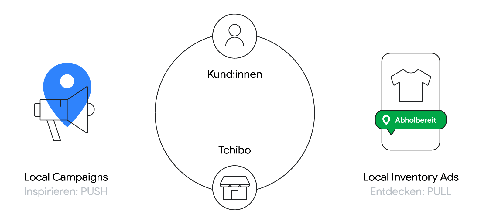 Tchibo Infografik