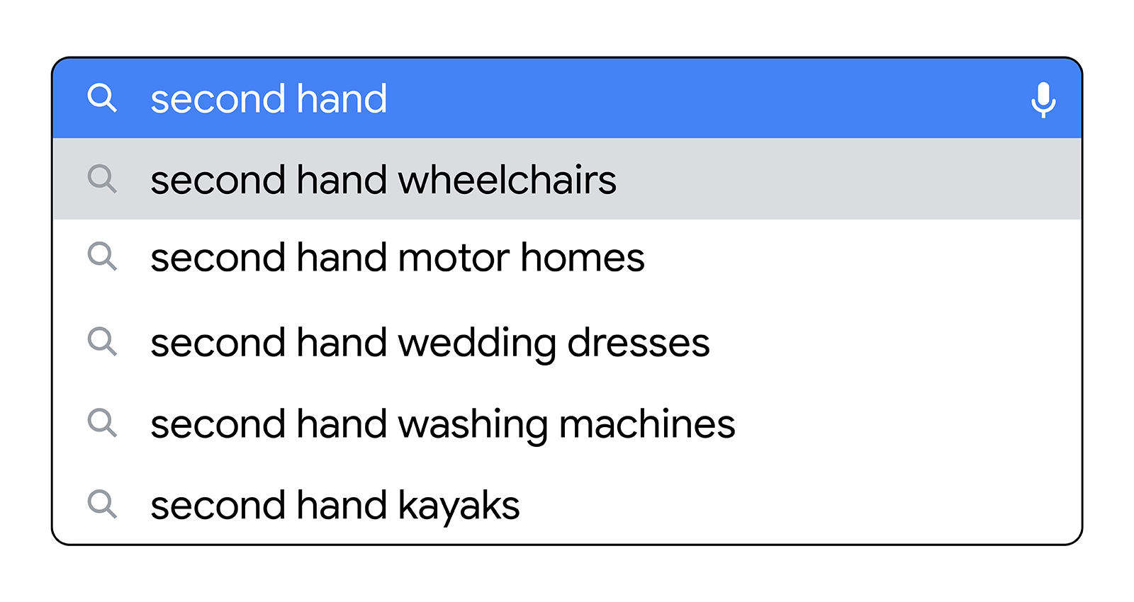 An animated gif showing a search bar with a list of “second-hand” searches that have seen an increase in interest in the U.K. this year: washing machines, kayaks, motor homes, wedding dresses, and wheelchairs.