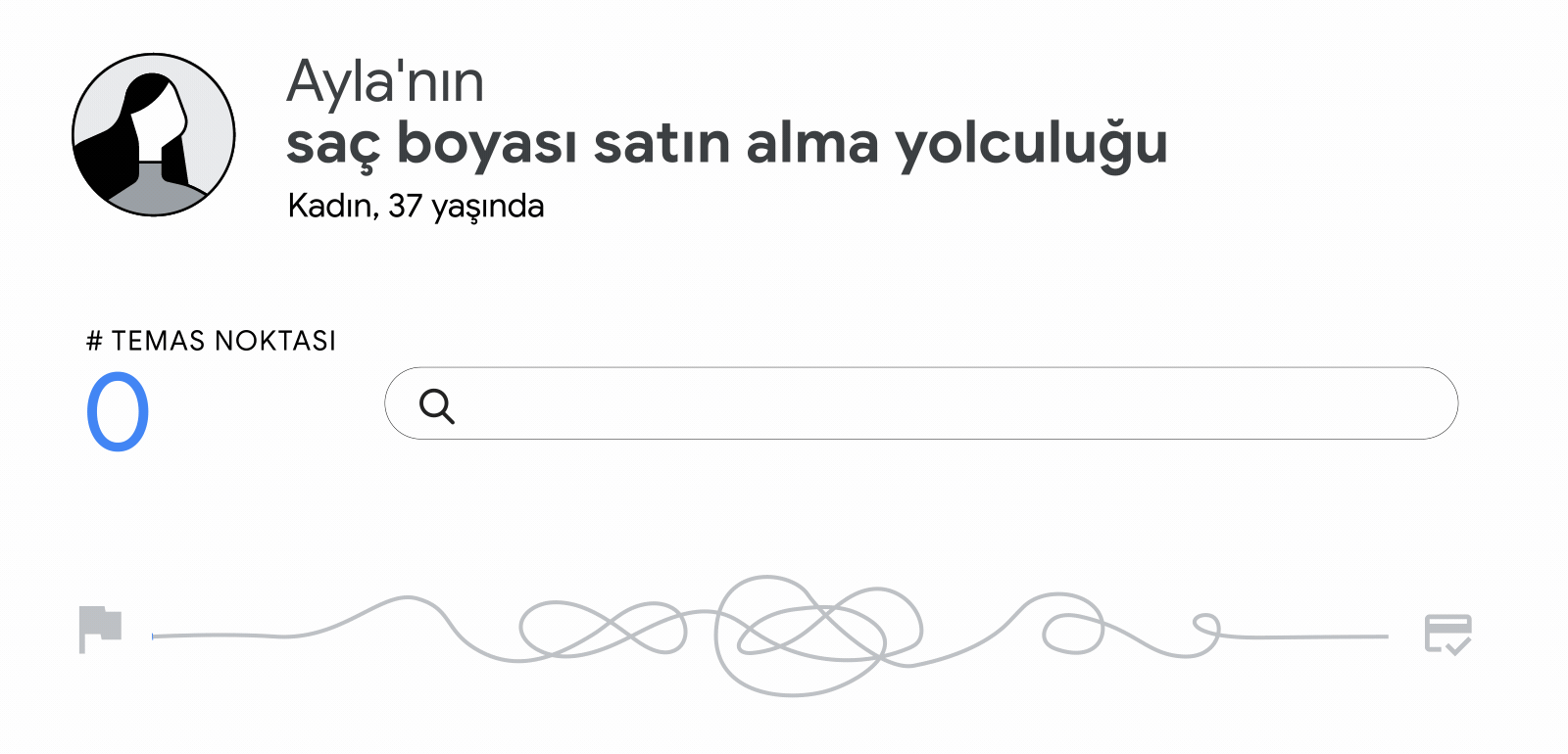 TR gif Ayla