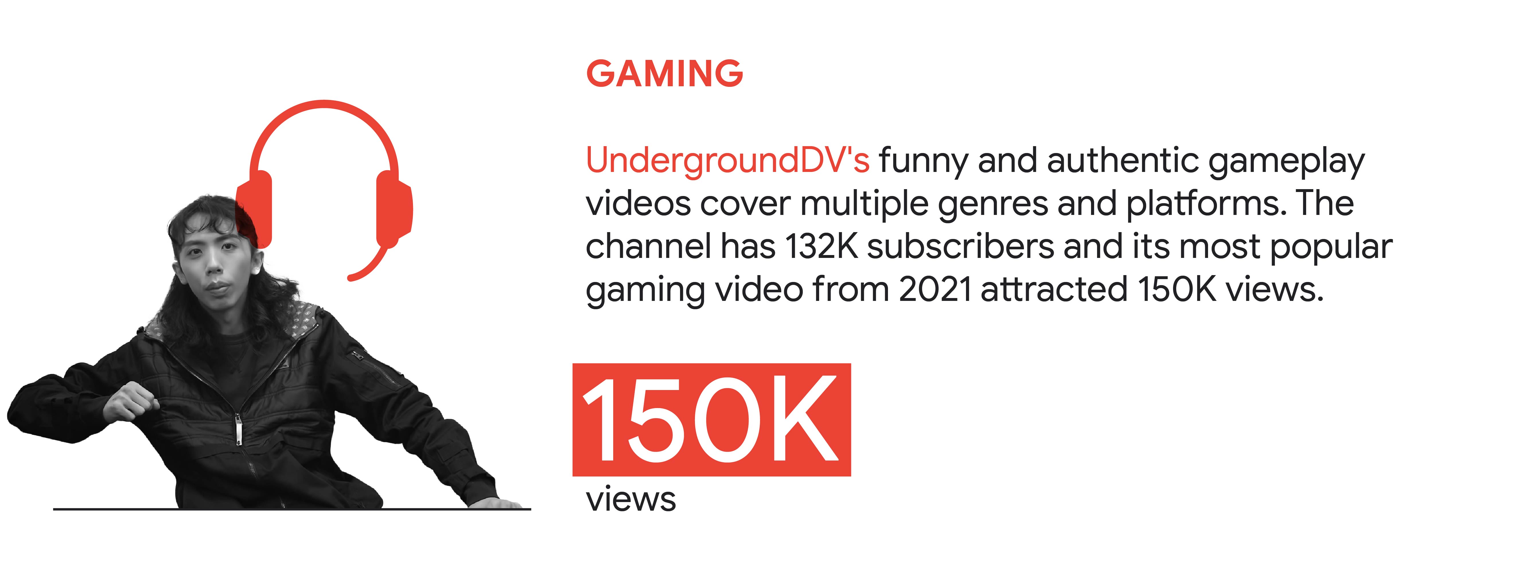 YouTube trend 3: Gaming. In Hong Kong, UndergroundDV’s funny and authentic gameplay videos cover multiple genres and platforms. The channel has 132K subscribers and its most popular gaming video from 2021 attracted 150K views.