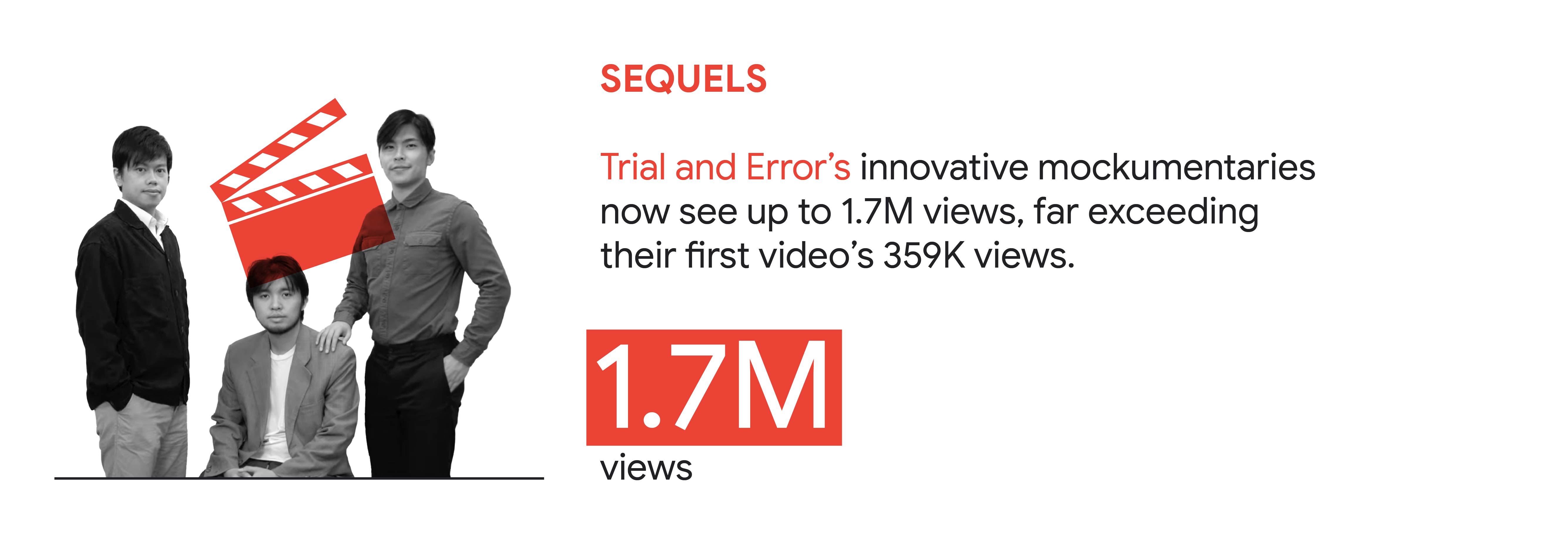 YouTube trend 1: Sequels. In Hong Kong, Trial and Error’s innovative mockumentaries now see up to 1.7M views, far exceeding their first video’s 359K views.