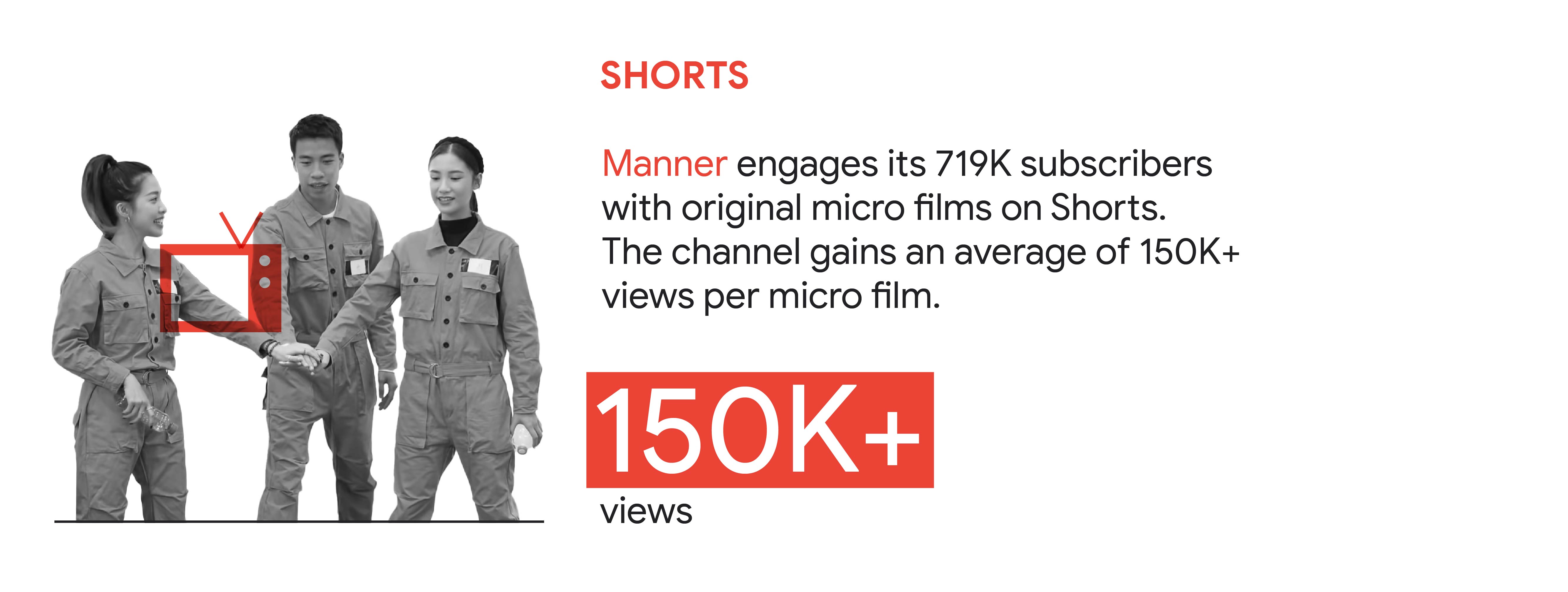 YouTube trend 5: Shorts. In Hong Kong, Manner engages its 719K subscribers with original micro films on Shorts. The channel gains an average of 150K+ views per micro film.