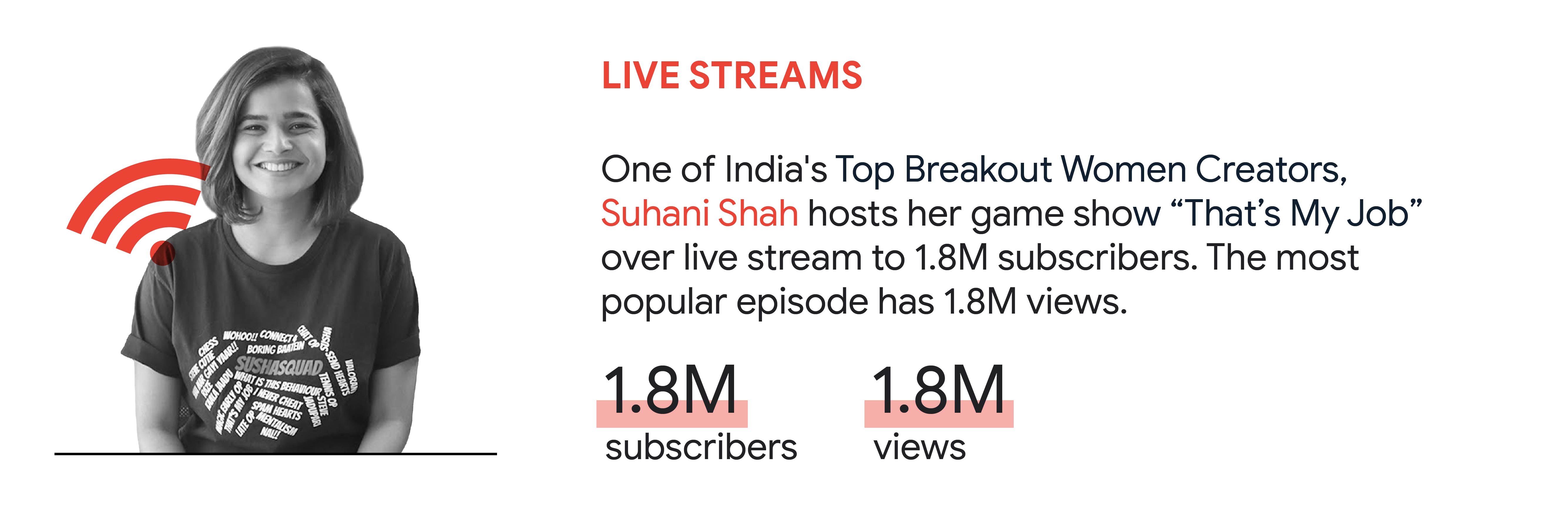 YouTube trend 2: Live streams. One of India’s Top Breakout Women Creators, Suhani Shah hosts her game show “That’s My Job” over live stream to 1.8M subscribers. The most popular episode has 1.8M views.