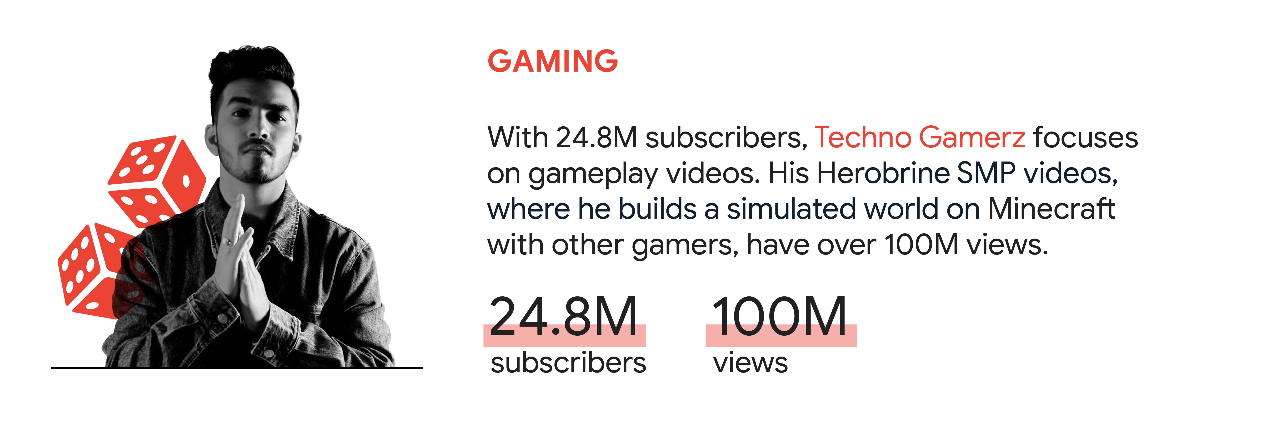 YouTube trend 3: Gaming. In India, Techno Gamerz, who has 24.8M subscribers, focuses on gameplay videos. His Herobrine SMP videos, where he builds a simulated world on Minecraft with other gamers, have over 100M views.