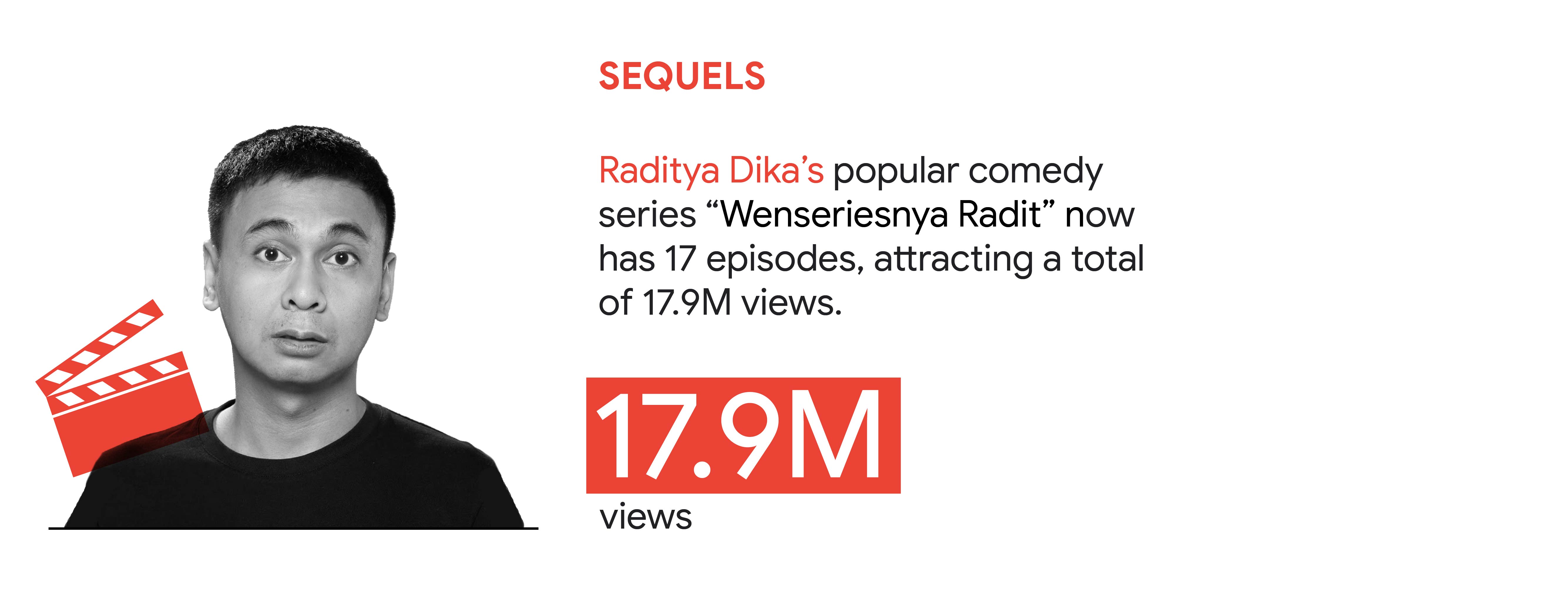 YouTube trend 1: Sequels. In Indonesia, Raditya Dika’s popular comedy series “Webseriesnya Radit” now has 17 episodes, attracting a total of 17.9M views.