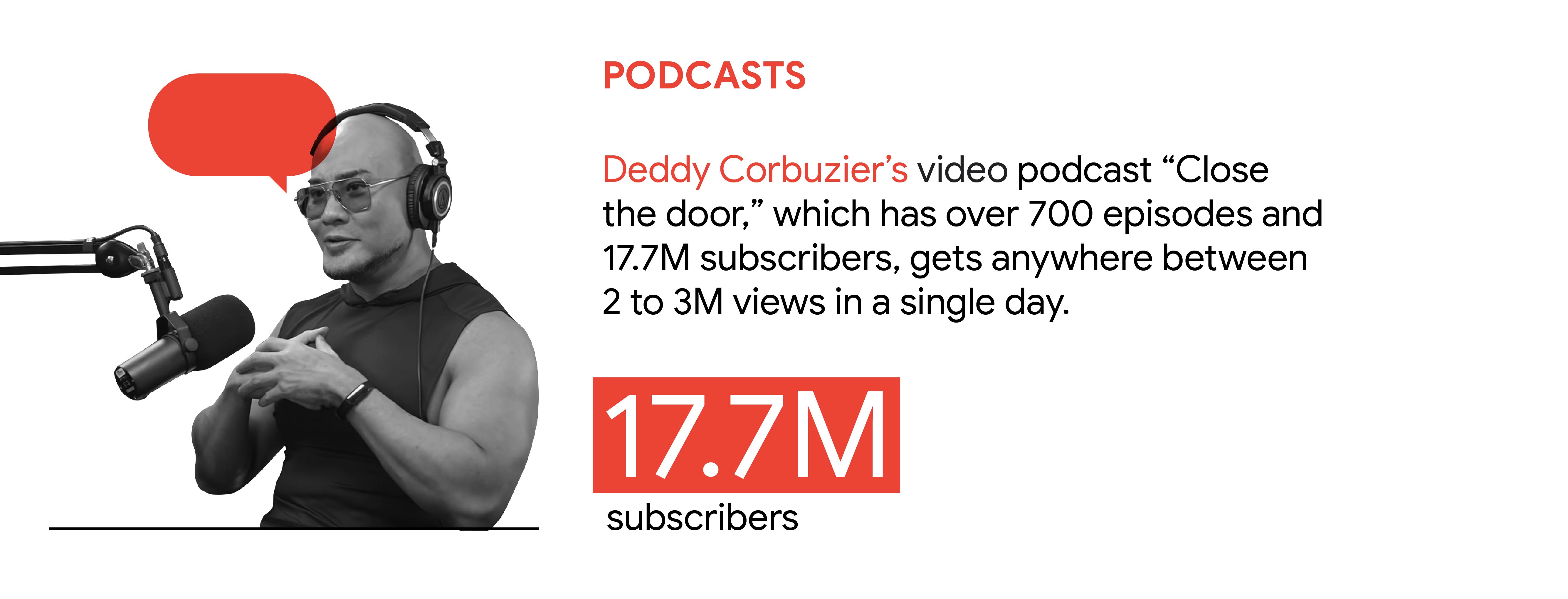 YouTube trend 4: Podcasts. In Indonesia, Deddy Corbuzier’s video podcast “Close the door,” which has over 700 episodes and 17.7M subscribers, gets anywhere between 2 to 3M views in a single day.