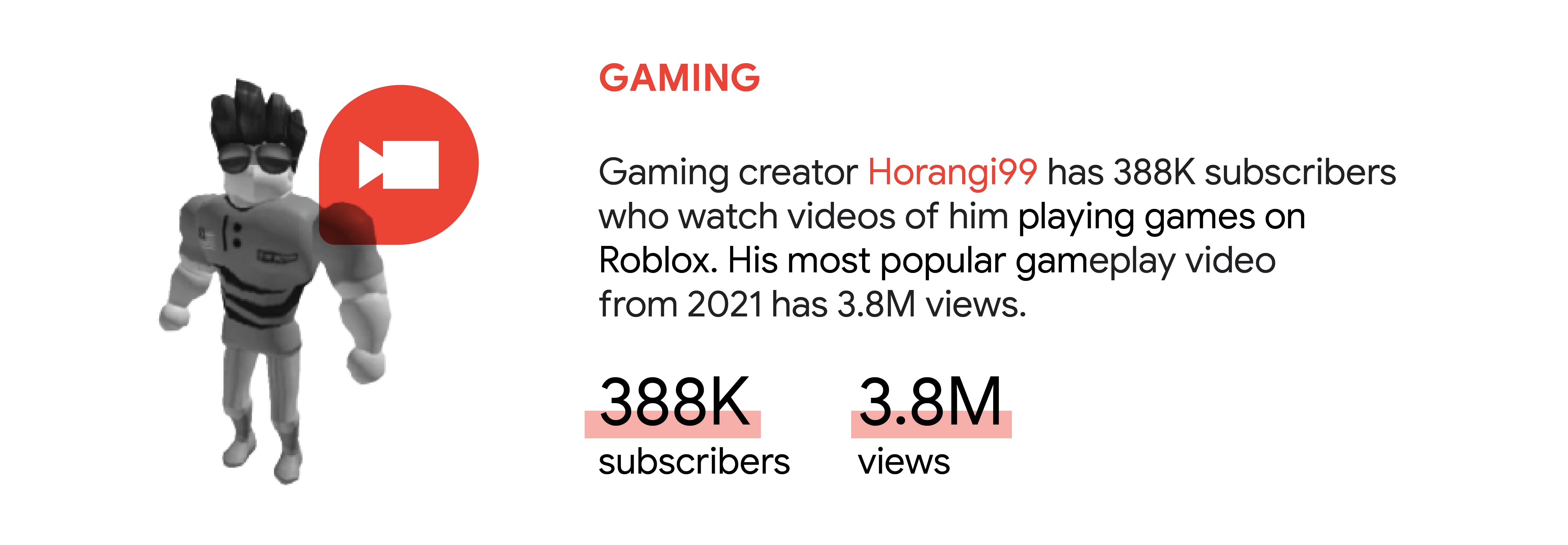 YouTube trend 3: Gaming. In Malaysia, gaming creator Horangi99 has 388K subscribers who watch videos of him playing games on Roblox. His most popular gameplay video from 2021 has 3.8M views.