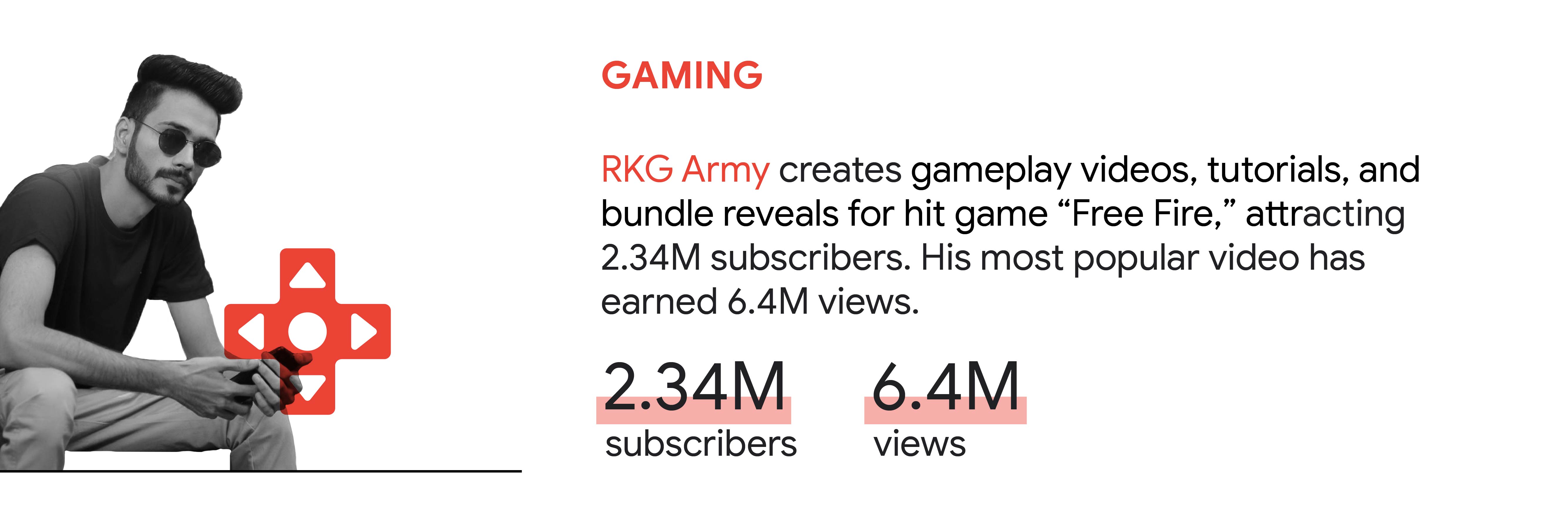 YouTube trend 3: Gaming. In Pakistan, RKG Army creates gameplay videos, tutorials, and bundle reveals for hit game “Free Fire,” attracting 2.34M subscribers. His most popular video has earned 6.4M views.