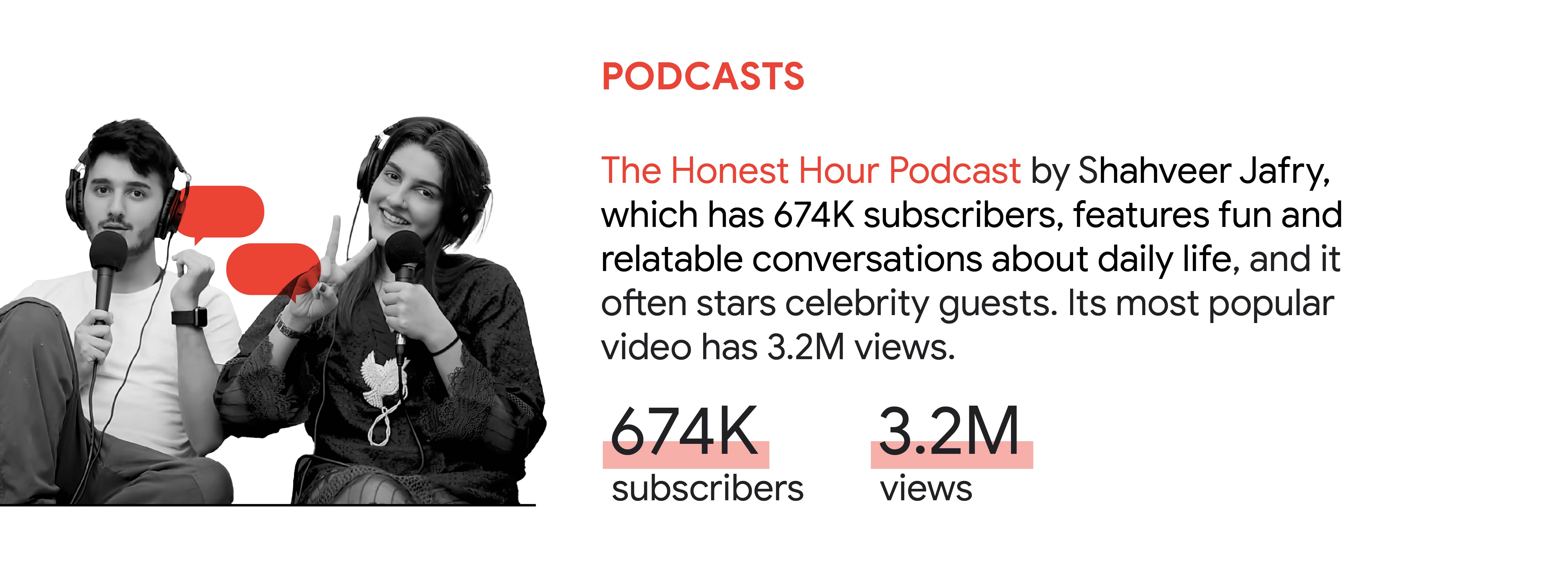 YouTube trend 4: Podcasts. In Pakistan, The Honest Hour Podcast by Shahveer Jafry, which has 674K subscribers, features fun and relatable conversations about daily life, and it often stars celebrity guests. Its most popular video has 3.2M views.