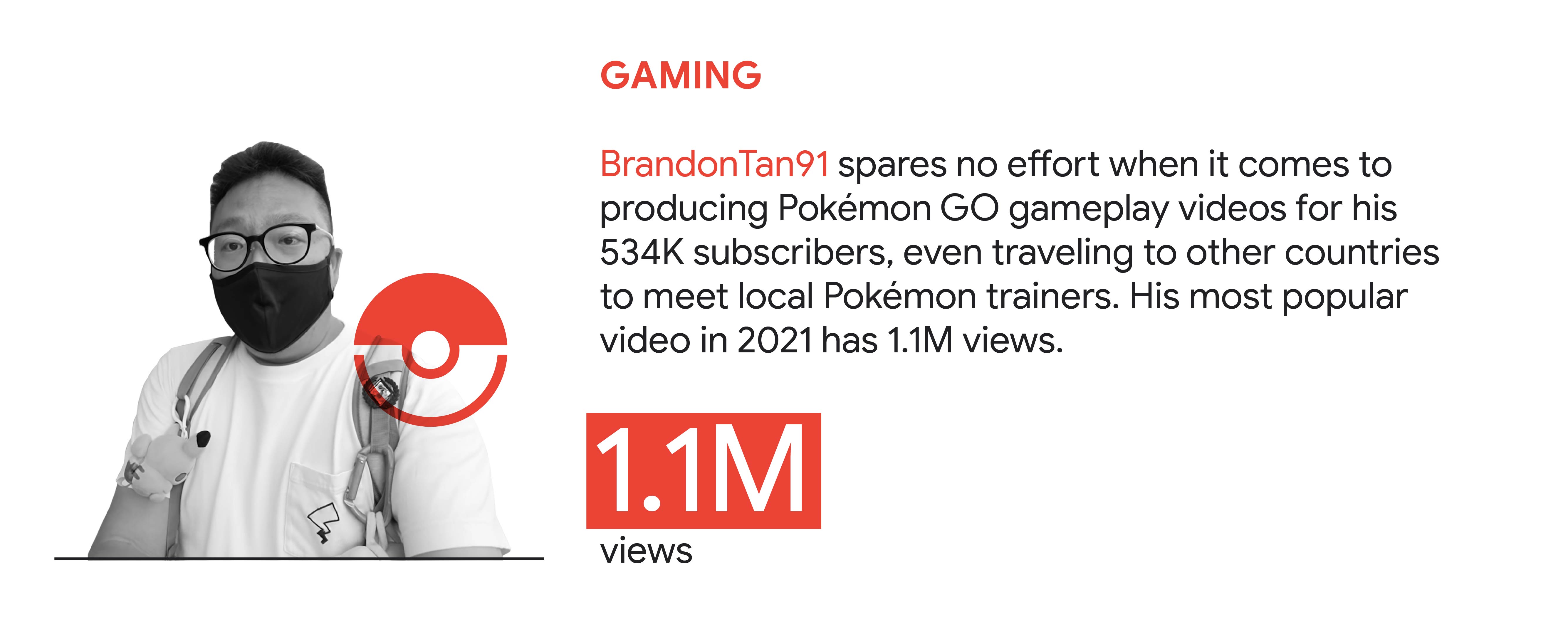 YouTube trend 3: Gaming. In Singapore, BrandonTan91 spares no effort when producing Pokémon GO gameplay videos for his 534K subscribers, even traveling to other countries to meet local Pokémon trainers. His most popular video in 2021 has 1.1M views.