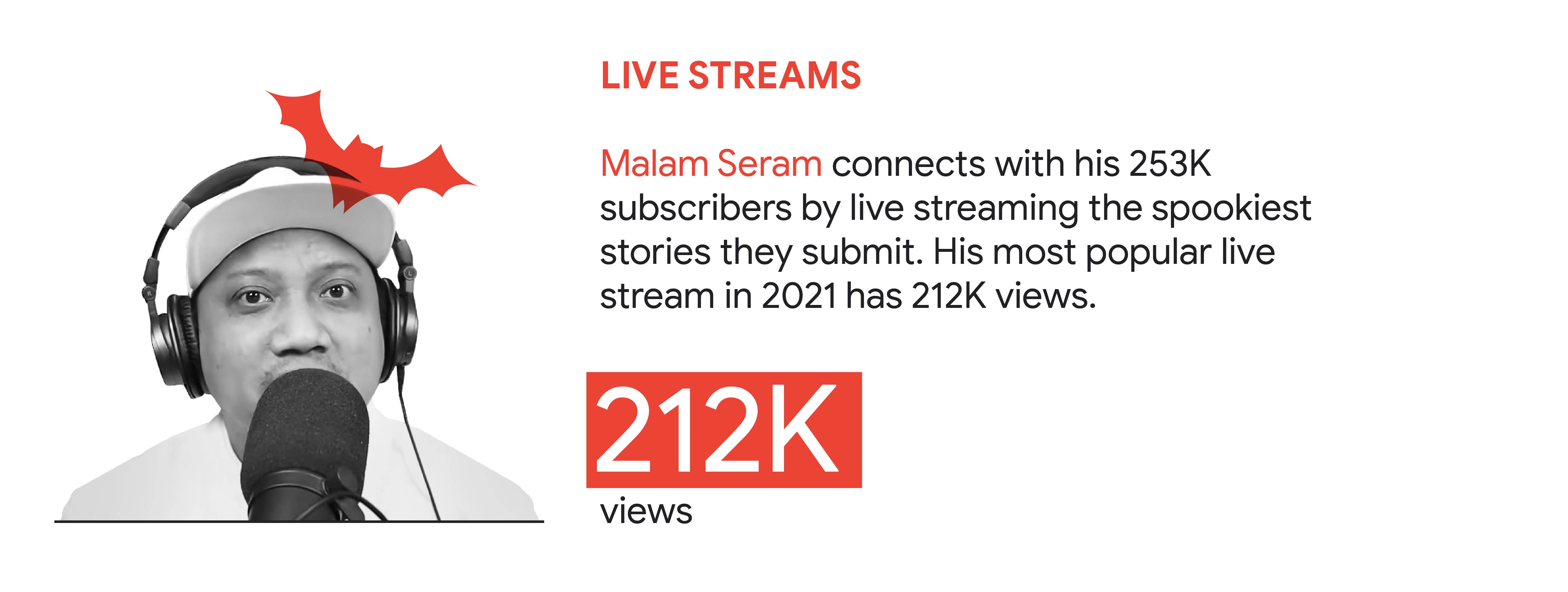 YouTube trend 2: Live streams. In Singapore, Malam Seram connects with his 253K subscribers by live streaming the spookiest stories they submit. His most popular live stream in 2021 has 212K views.