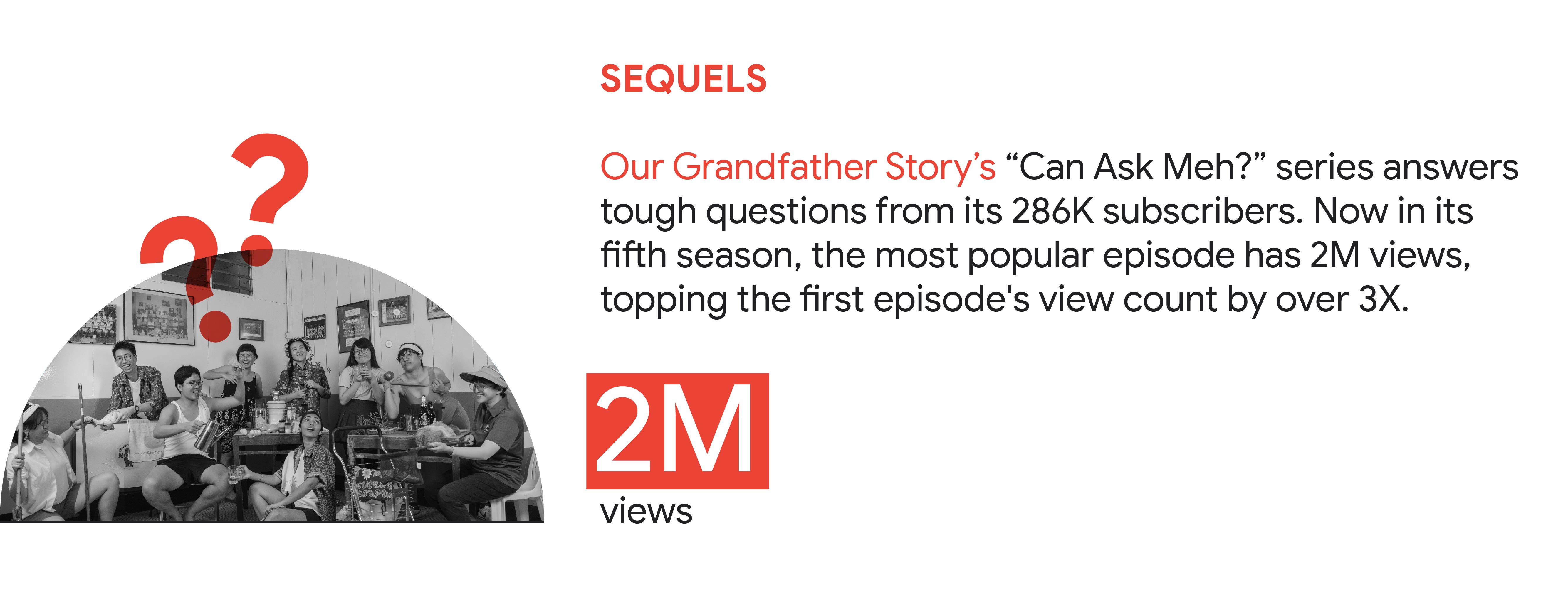 YouTube trend 1: Sequels. In Singapore, Our Grandfather Story’s “Can Ask Meh?” series answers tough questions from its 286K subscribers. Now in its fifth season, the most popular episode has 2M views, topping the first episode’s view count by over 3X