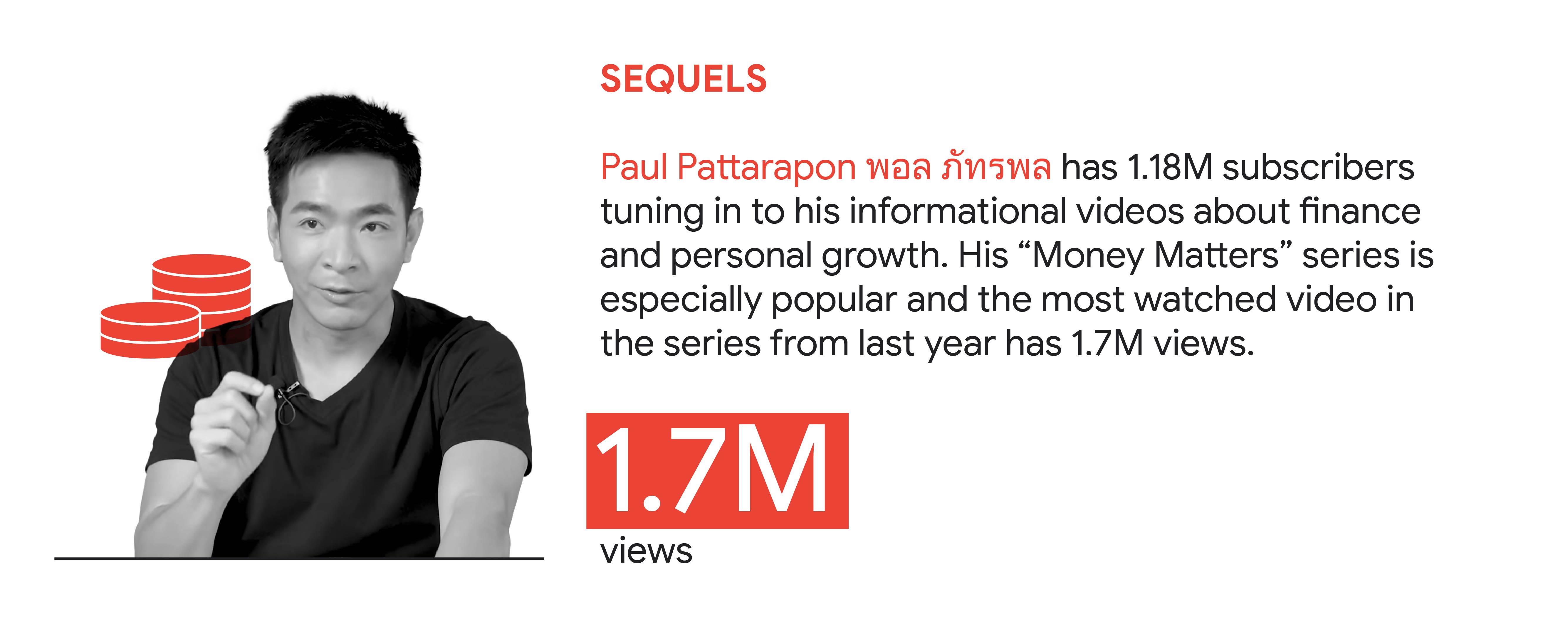 YouTube trend 1: Sequels. In Thailand, Paul Pattarapon พอล ภัทรพล has 1.8M subscribers tuning in to his informational videos about finance and personal growth. The most-watched video in his popular series “Money Matters” last year has 1.7M views.