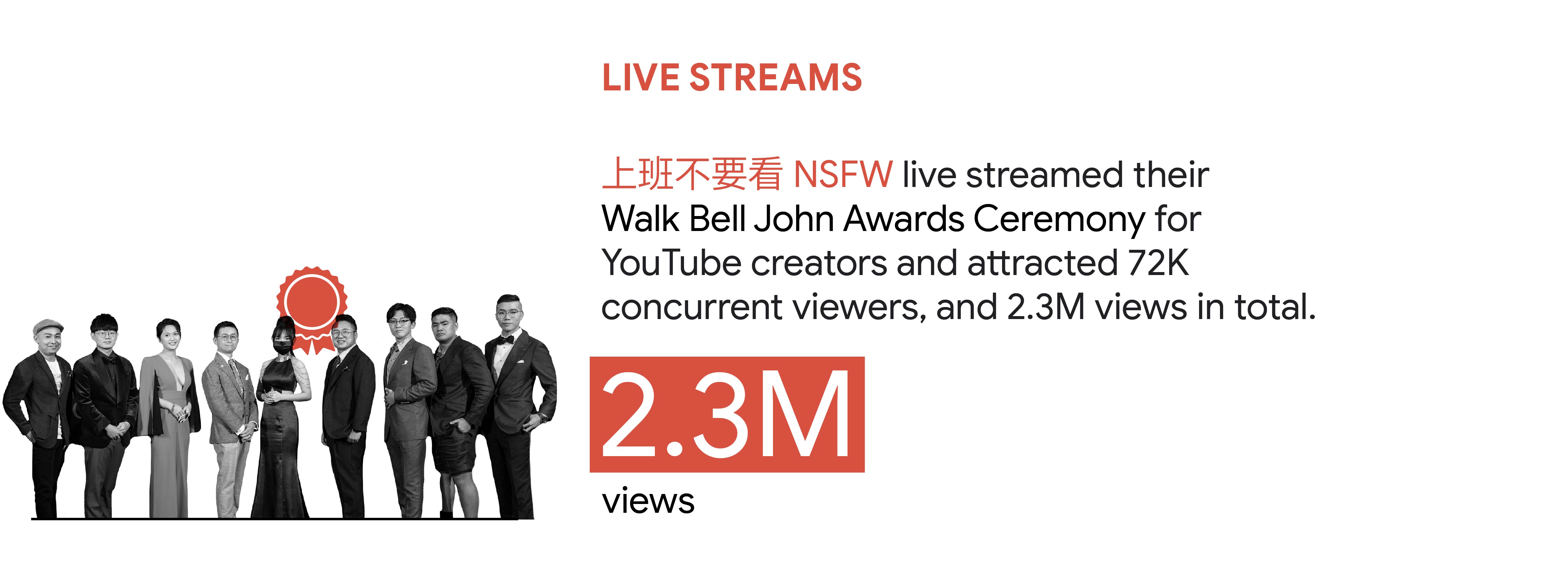 YouTube trend 2: Live streams. In Taiwan, 上班不要看 NSFW live streamed their Walk Bell John Awards Ceremony for YouTube creators and attracted 72K concurrent viewers, and 2.3M views in total.