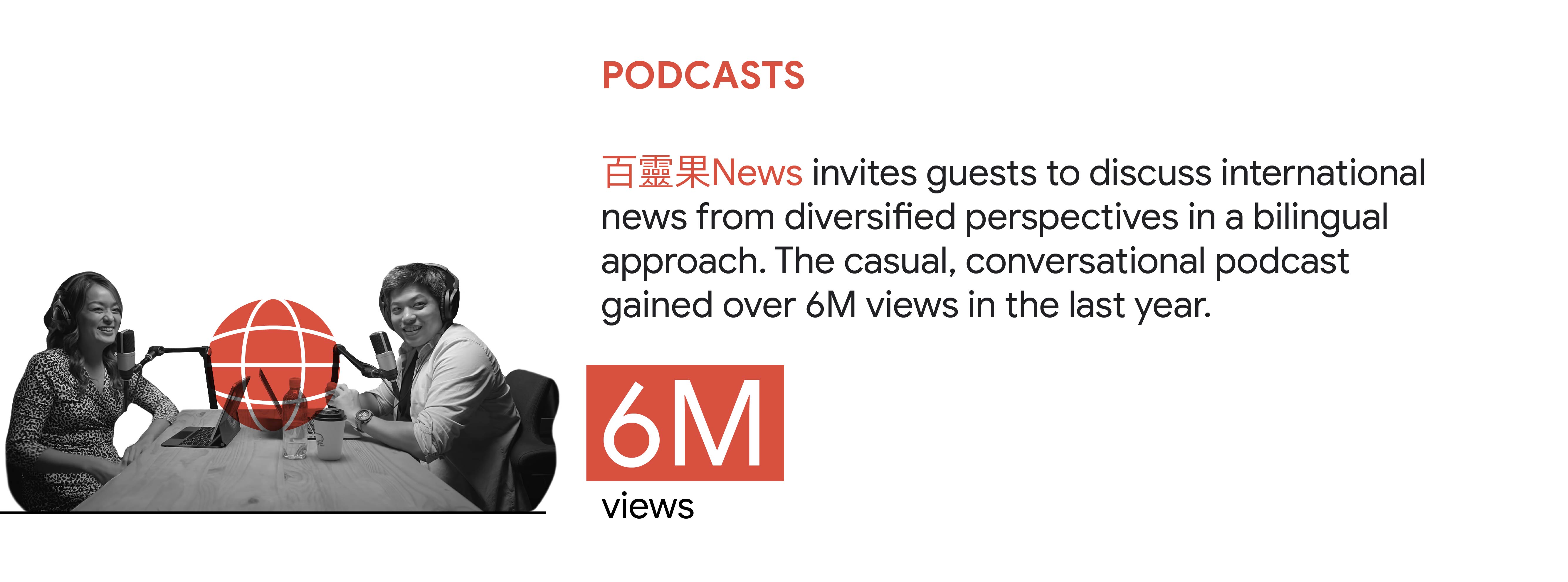 YouTube trend 4: Podcasts. In Taiwan, 百靈果News invites guests to discuss international news from diversified perspectives in a bilingual approach. The casual, conversational podcast gained over 6M views in the last year.