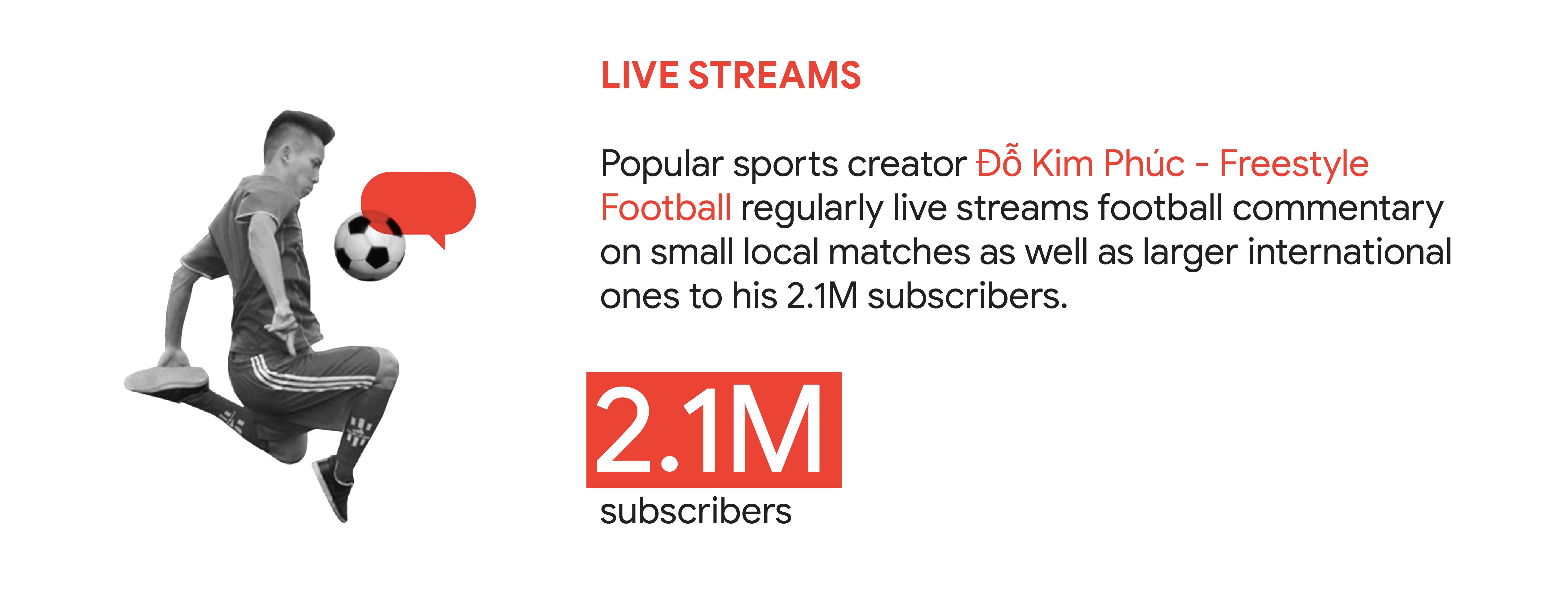 YouTube trend 2: Live streams. In Vietnam, popular sports creator Đỗ Kim Phúc - Freestyle Football regularly live streams football commentary on small local matches as well as larger international ones to his 2.1M subscribers.