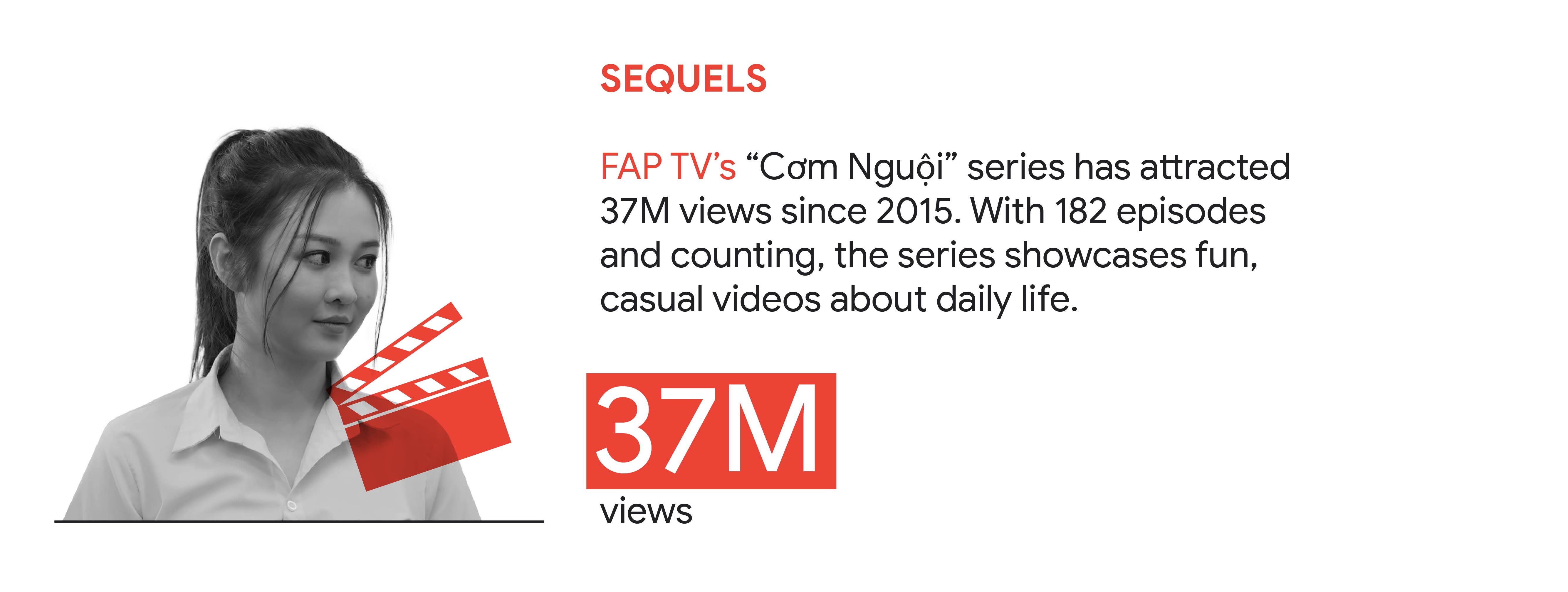 YouTube trend 1: Sequels. In Vietnam, FAP TV’s “Cơm Nguội” series has attracted 37M views since 2015. With 182 episodes and counting, the series showcases fun, casual videos about daily life.