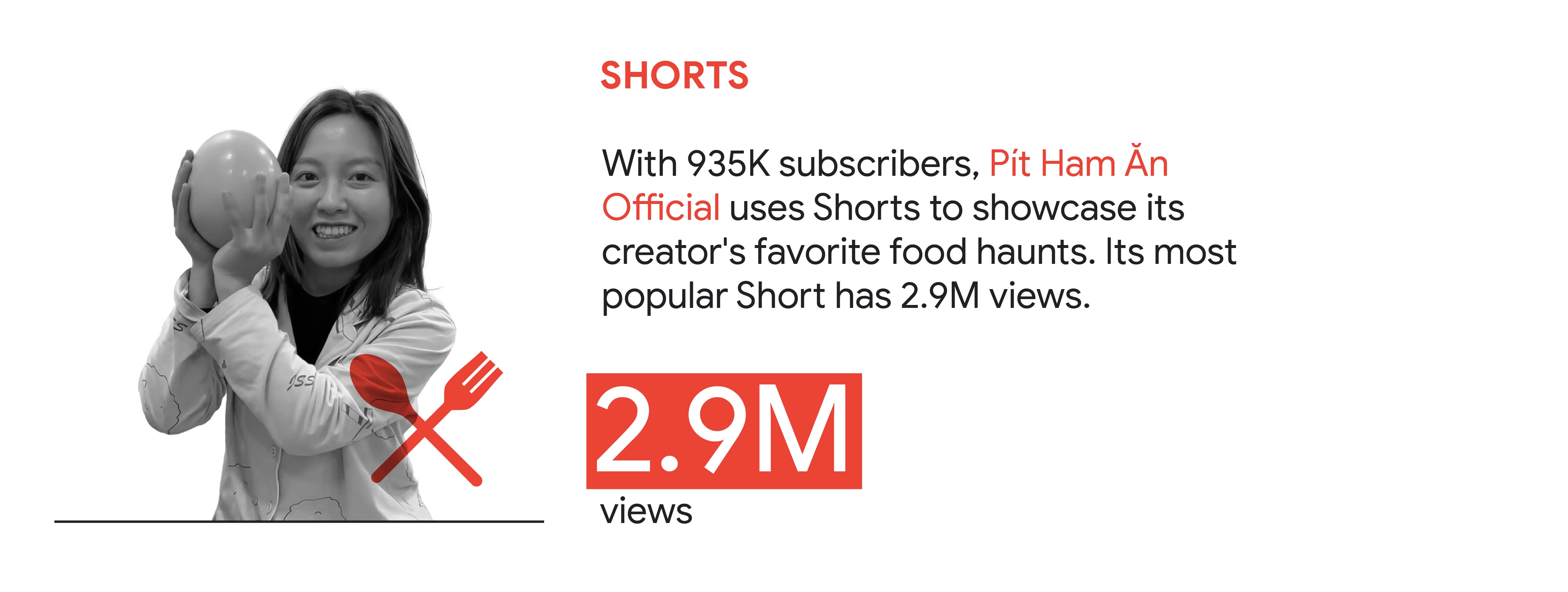 YouTube trend 5: Shorts. In Vietnam, with 935K subscribers, Pít Ham Ăn Official uses Shorts to showcase its creator’s favorite food haunts. Its most popular Short has 2.9M views.