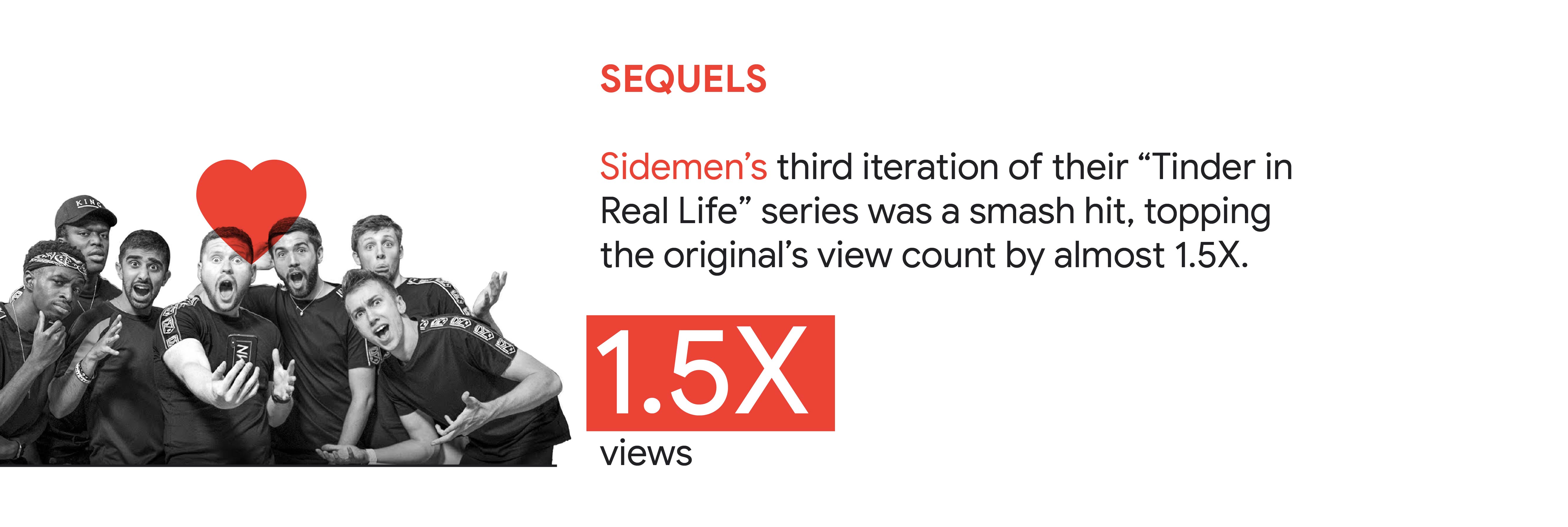 YouTube trend 1: Sequels. In APAC, Sidemen’s third iteration of their “Tinder in Real Life” series was a smash hit, topping the original view count by almost 1.5X.