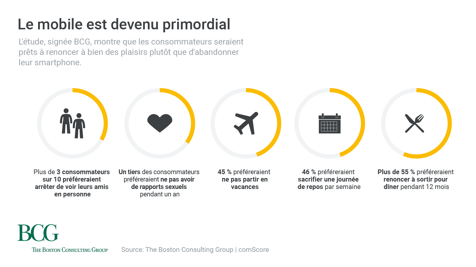 3 conseils pour booster les conversions mobiles