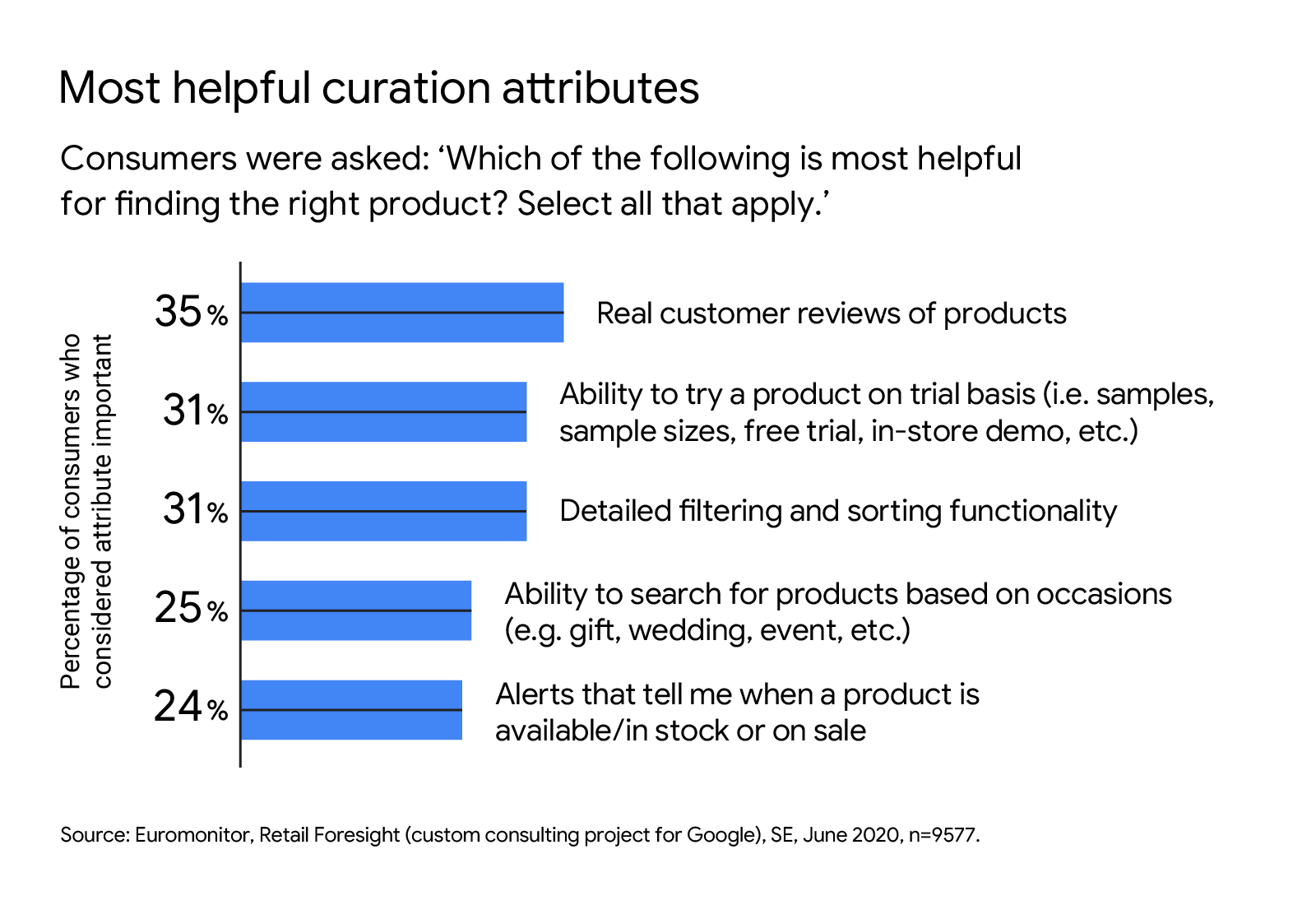 Scale vs. curation: The tension at the heart of retail