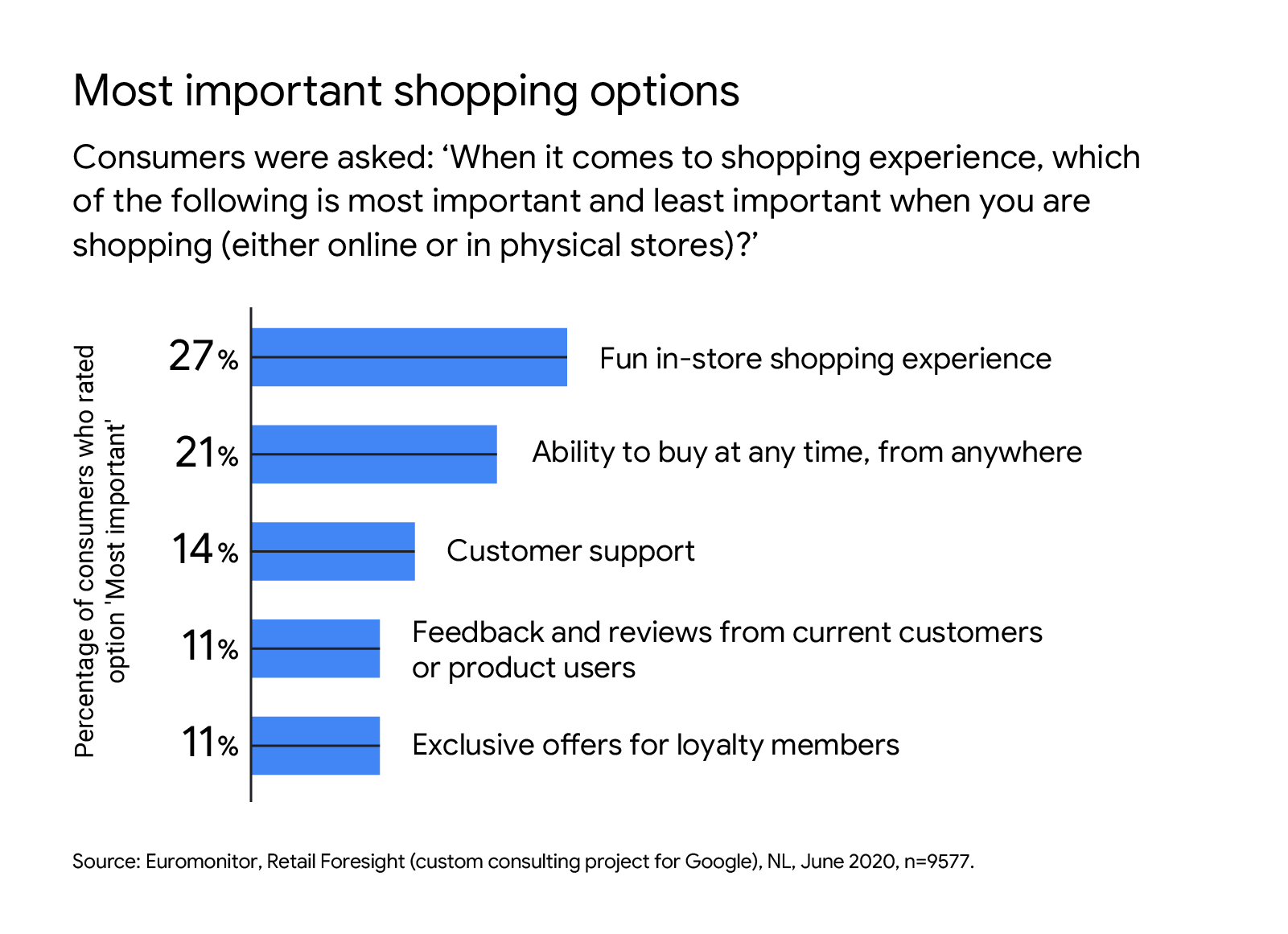 Scale vs. curation: The tension at the heart of retail