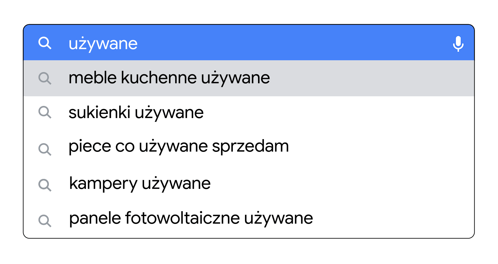 This gif shows a list of “used” searches that have seen an increase in interest in Poland this year: "meble kuchenne używane", "sukienki używane", piece co używane sprzedam", "kampery używane", and "panele fotowoltaiczne używane".