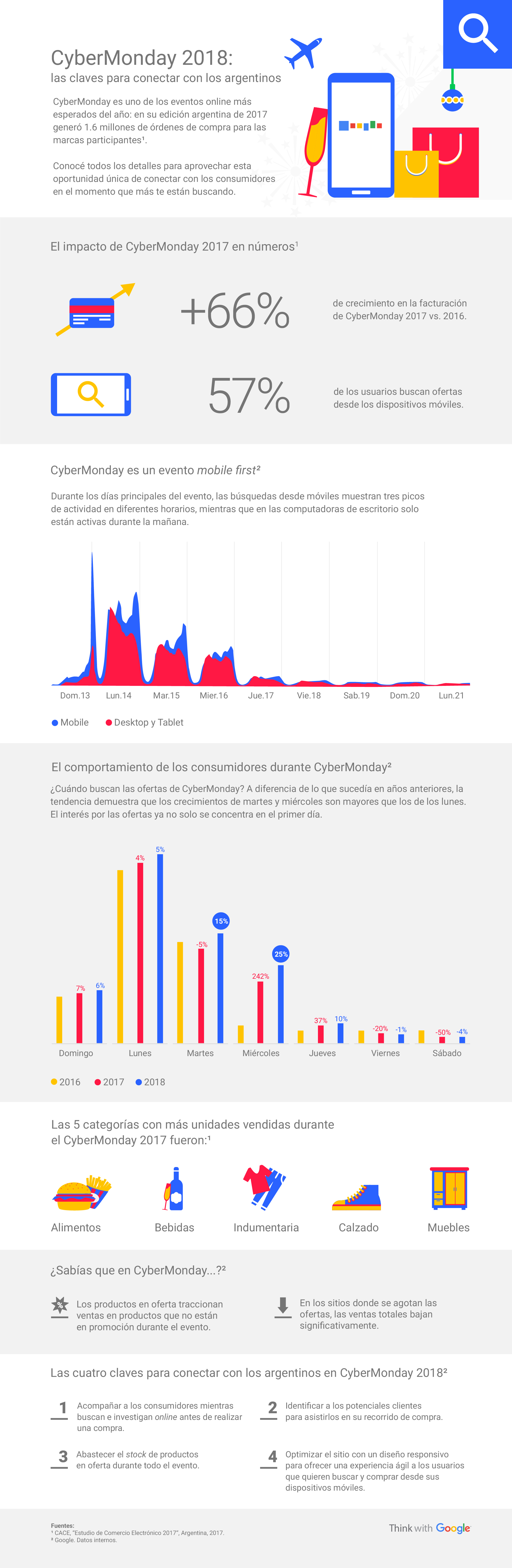 CyberMonday AR