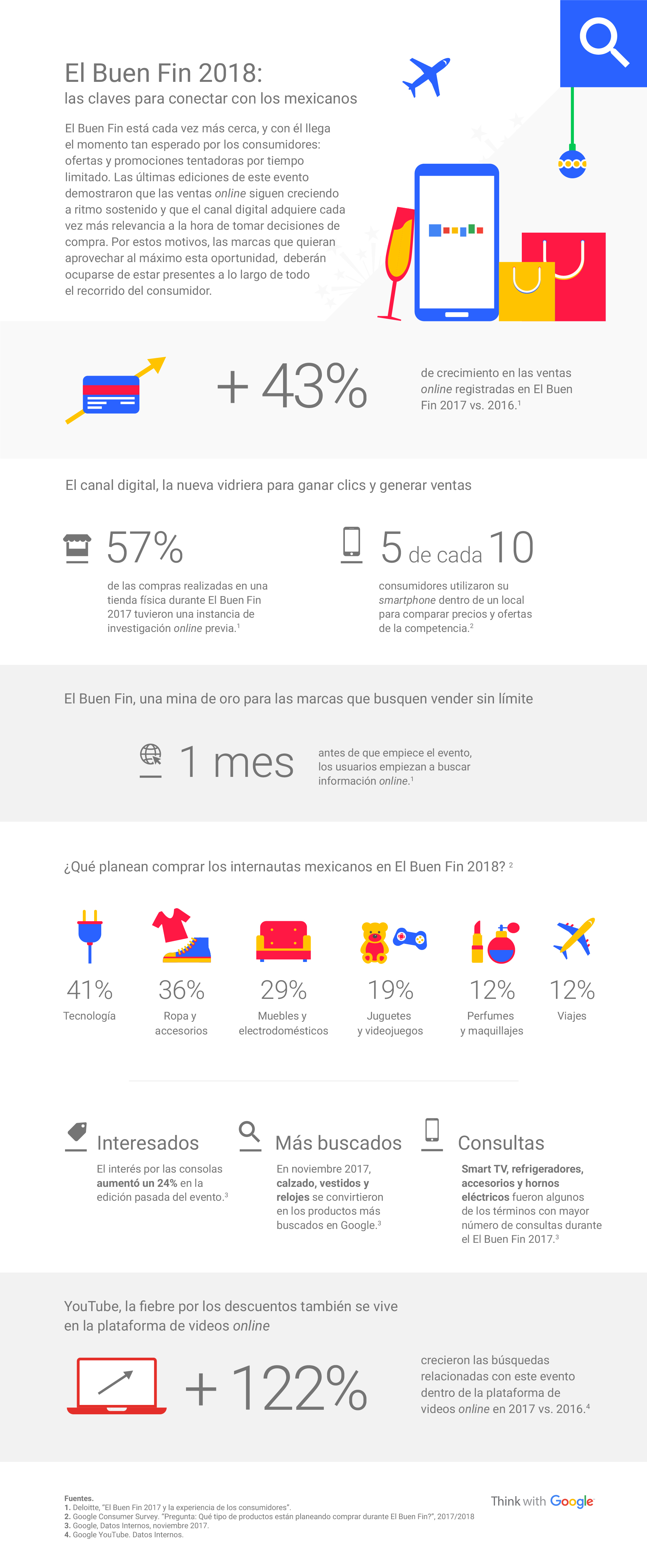 Elecciones MX