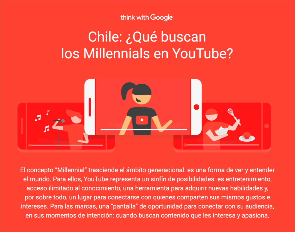 infograf millennails chile