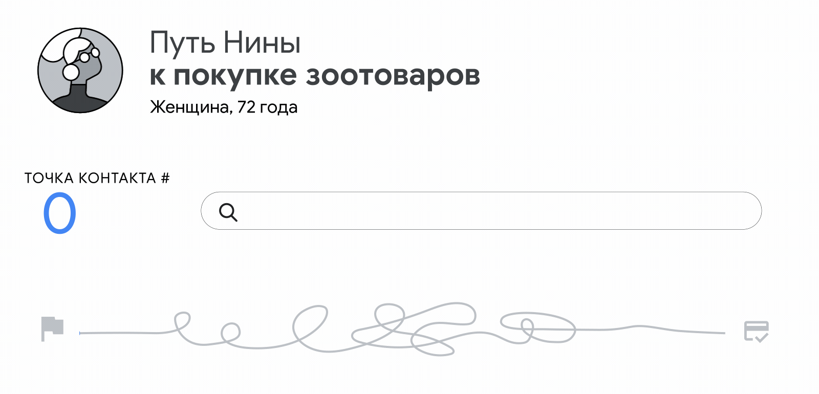 Анимированное GIF-изображение с названием "Путь Мики к покупке электрической зубной щетки", на котором показана извилистая синяя линия с точками взаимодействия, пронумерованными от 1 до 106. Она показывает, какие действия Мика выполнял в поиске, прежде че