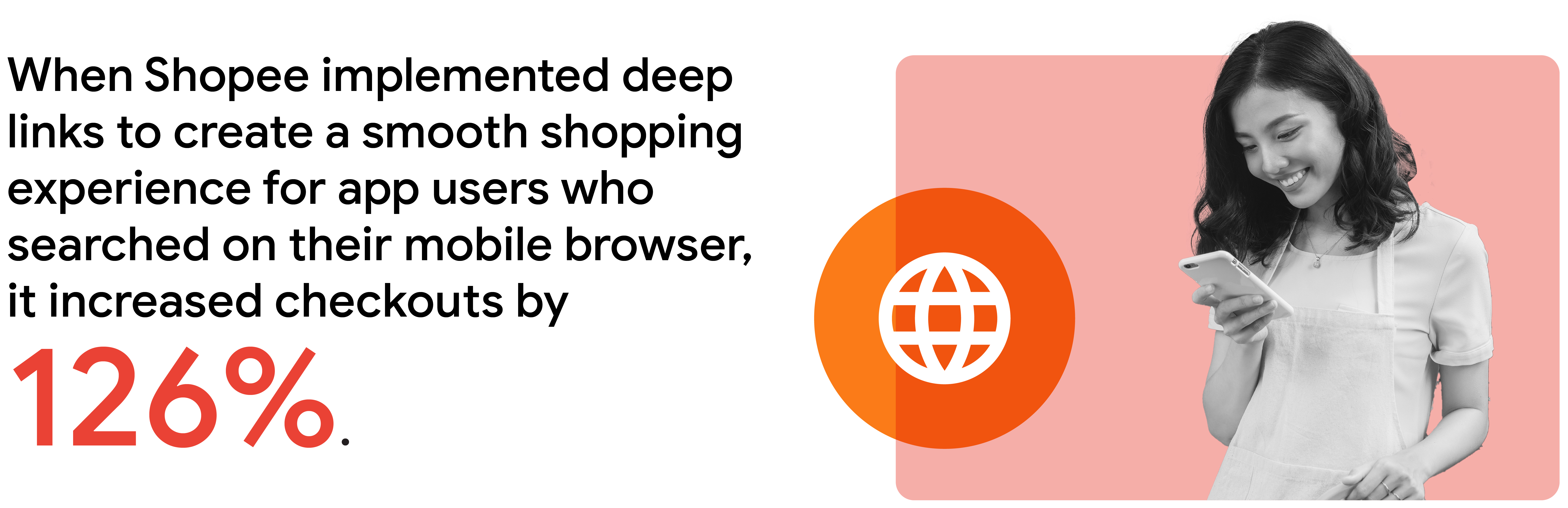 When Shopee implemented deep links to create a smooth shopping experience for app users who searched on their mobile browser, it increased checkouts by 126%.