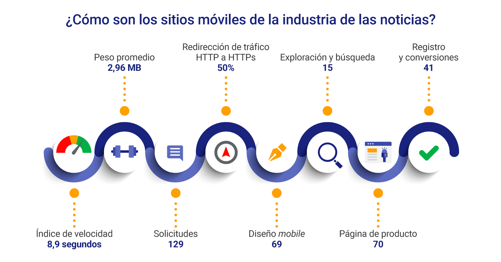 Panorama noticias