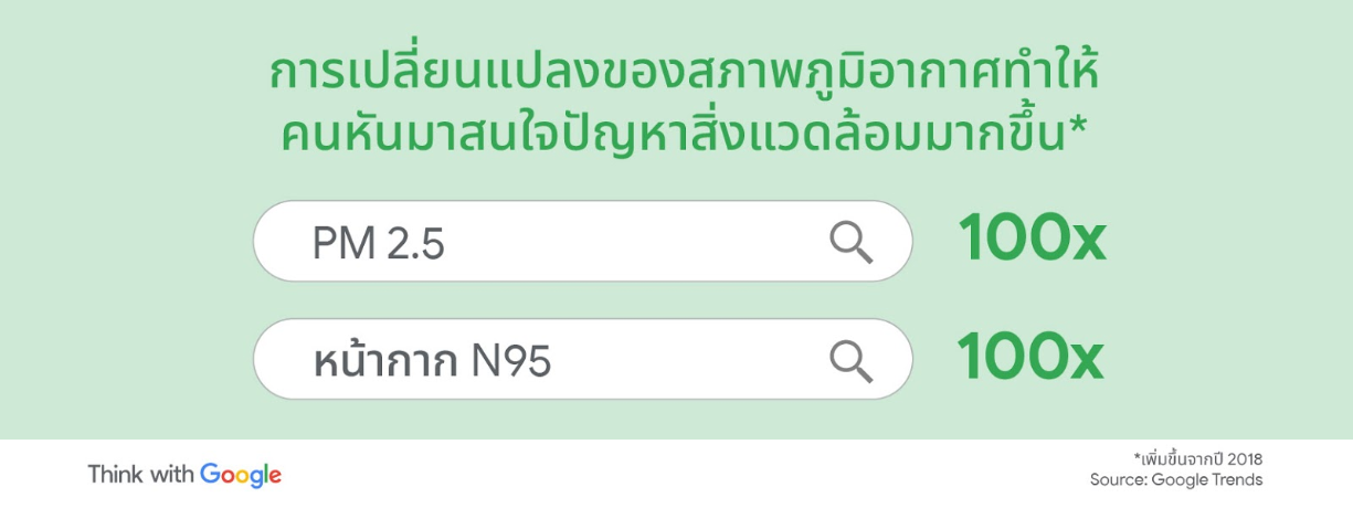 5 เทรนด์ผู้บริโภคไทย 2020 Year in Search Thailand: Insights for Brands Report 2020 เจาะลึกพฤติกรรมการค้นหาข้อมูลของผู้บริโภคชาวไทยผ่าน Google และ YouTube