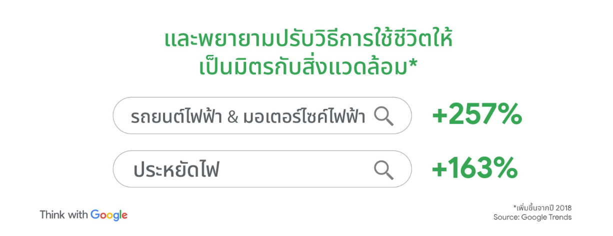 5 เทรนด์ผู้บริโภคไทย 2020 Year in Search Thailand: Insights for Brands Report 2020 เจาะลึกพฤติกรรมการค้นหาข้อมูลของผู้บริโภคชาวไทยผ่าน Google และ YouTube