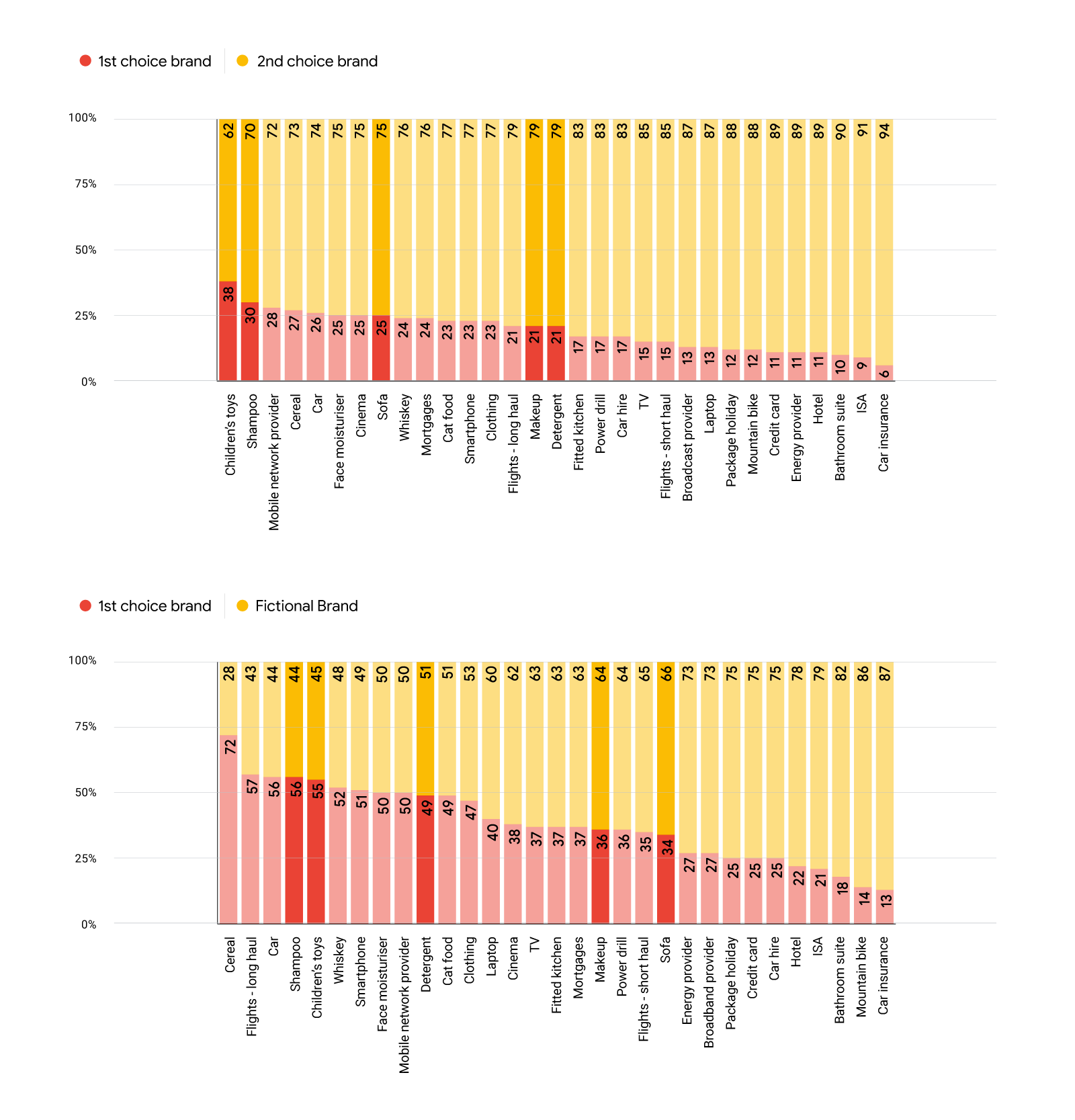 Savvy spenders: Consumer buying behaviour in the Nordics and Benelux-Nether