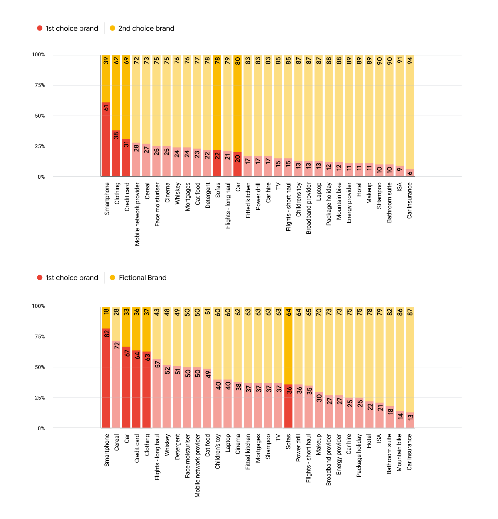 Savvy spenders: Consumer buying behaviour in the Nordics and Benelux-Sweden