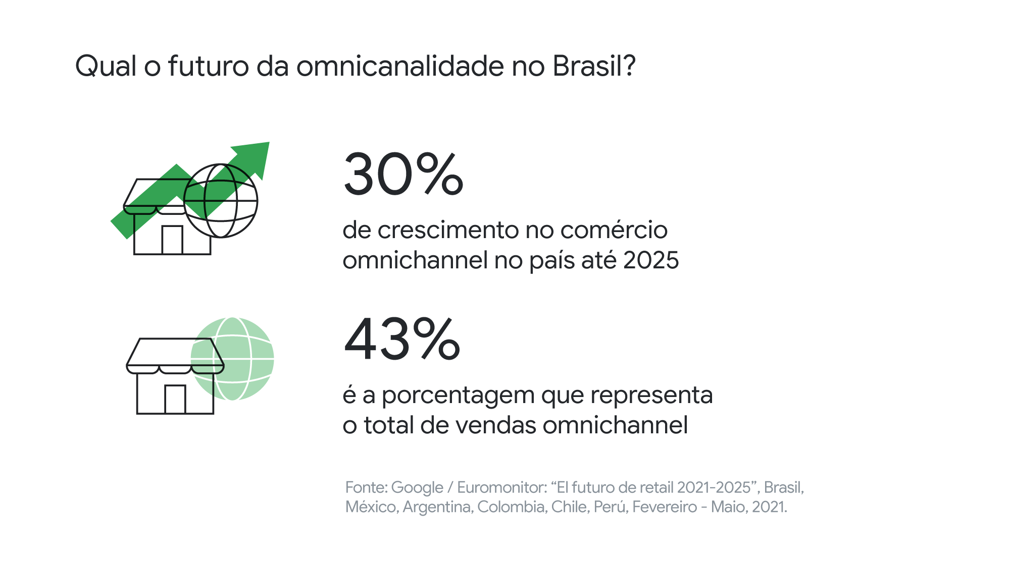 B2B Academy  Guia Prático para PMEs: Como Importar com Sucesso dos EUA para  o Brasil